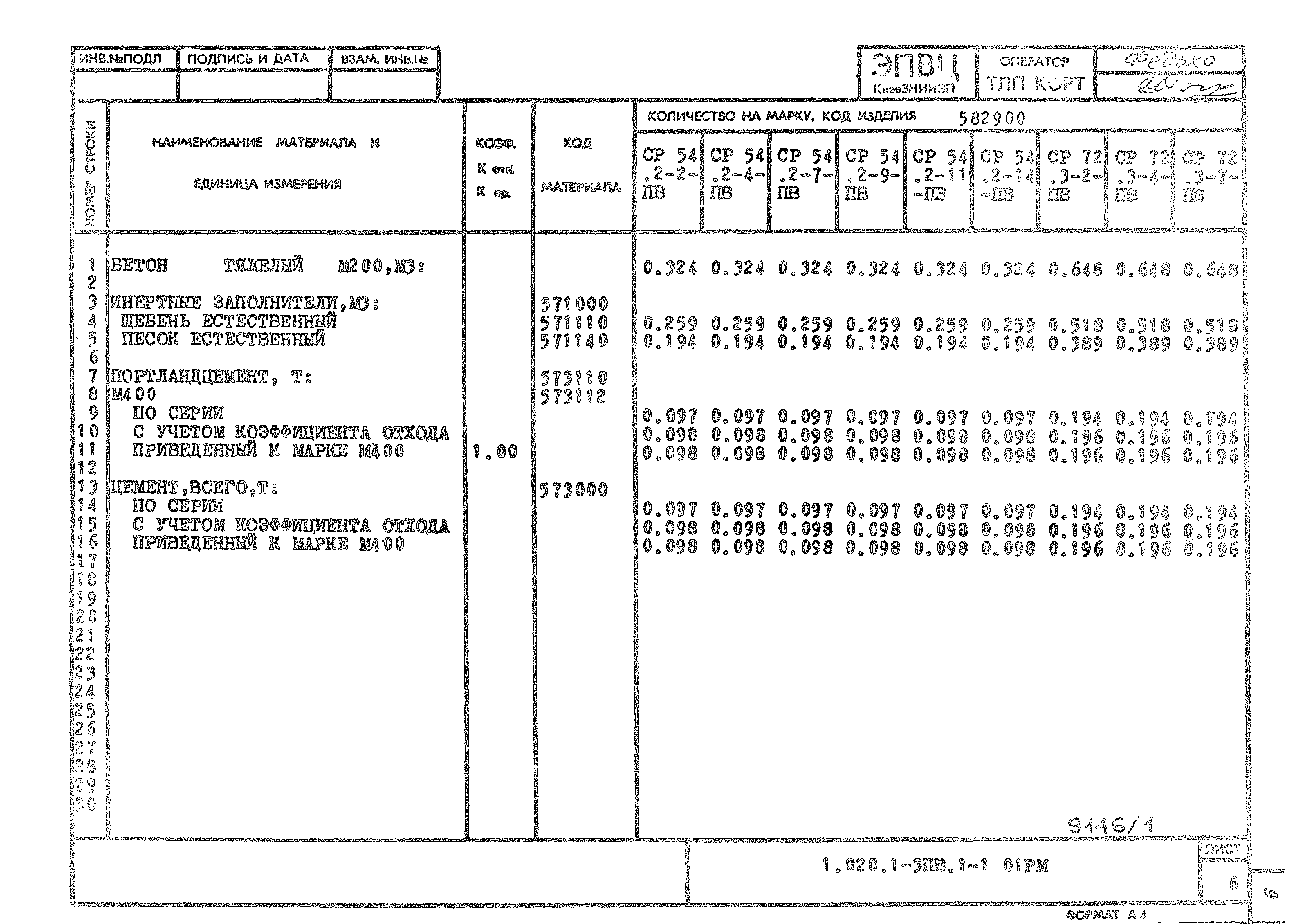 Серия 1.020.1-3пв