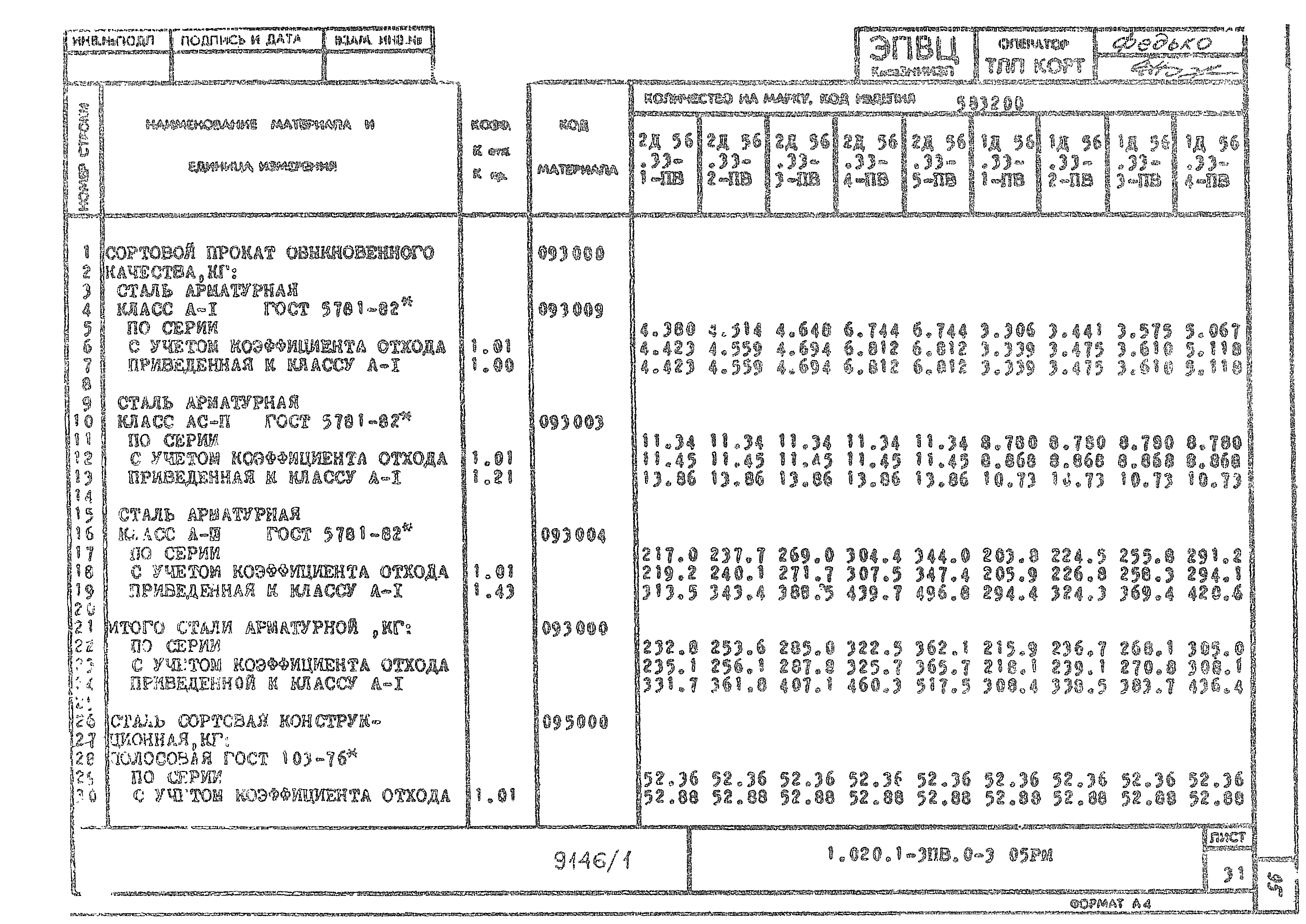 Серия 1.020.1-3пв