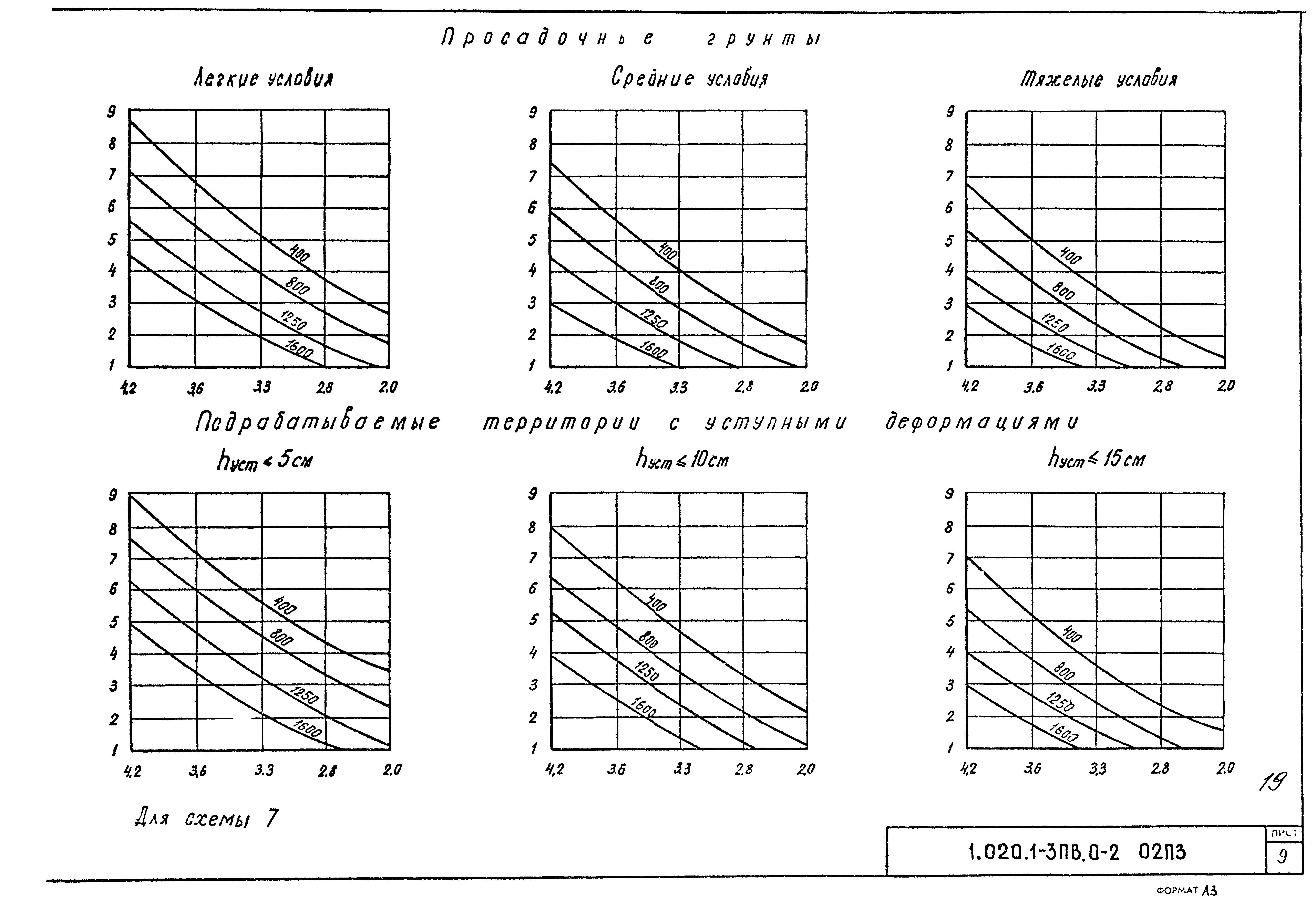 Серия 1.020.1-3пв