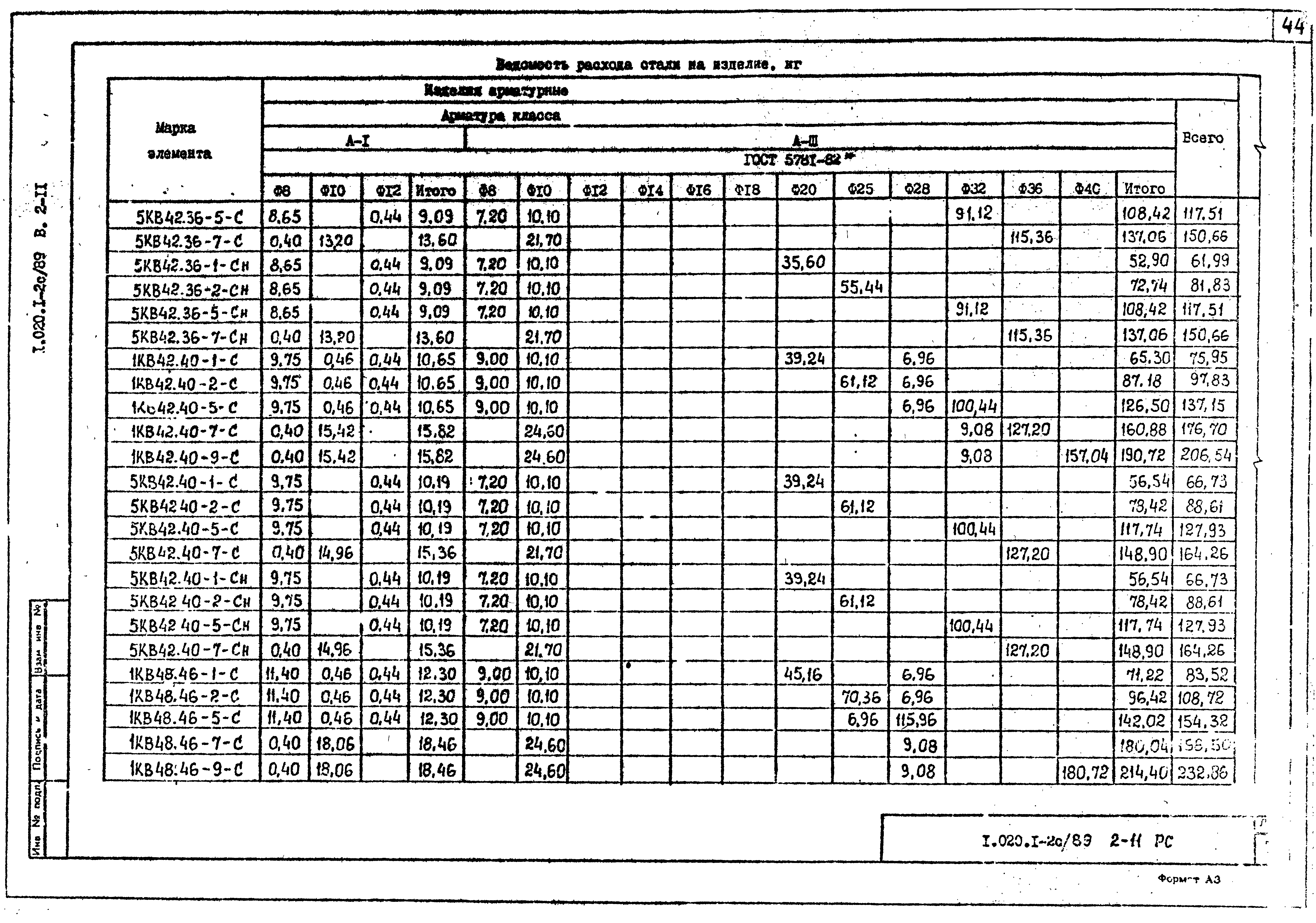 Серия 1.020.1-2с/89