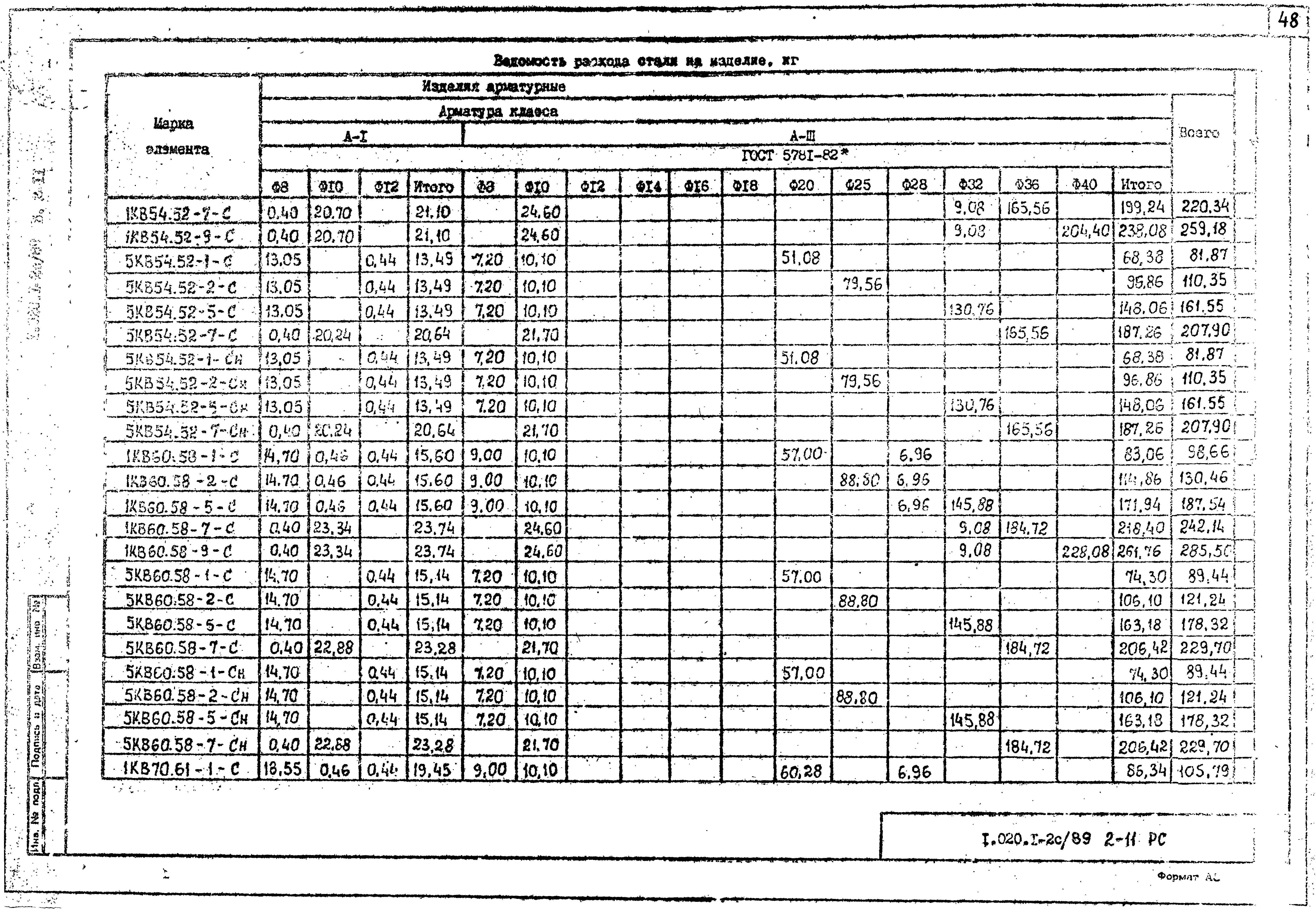 Серия 1.020.1-2с/89