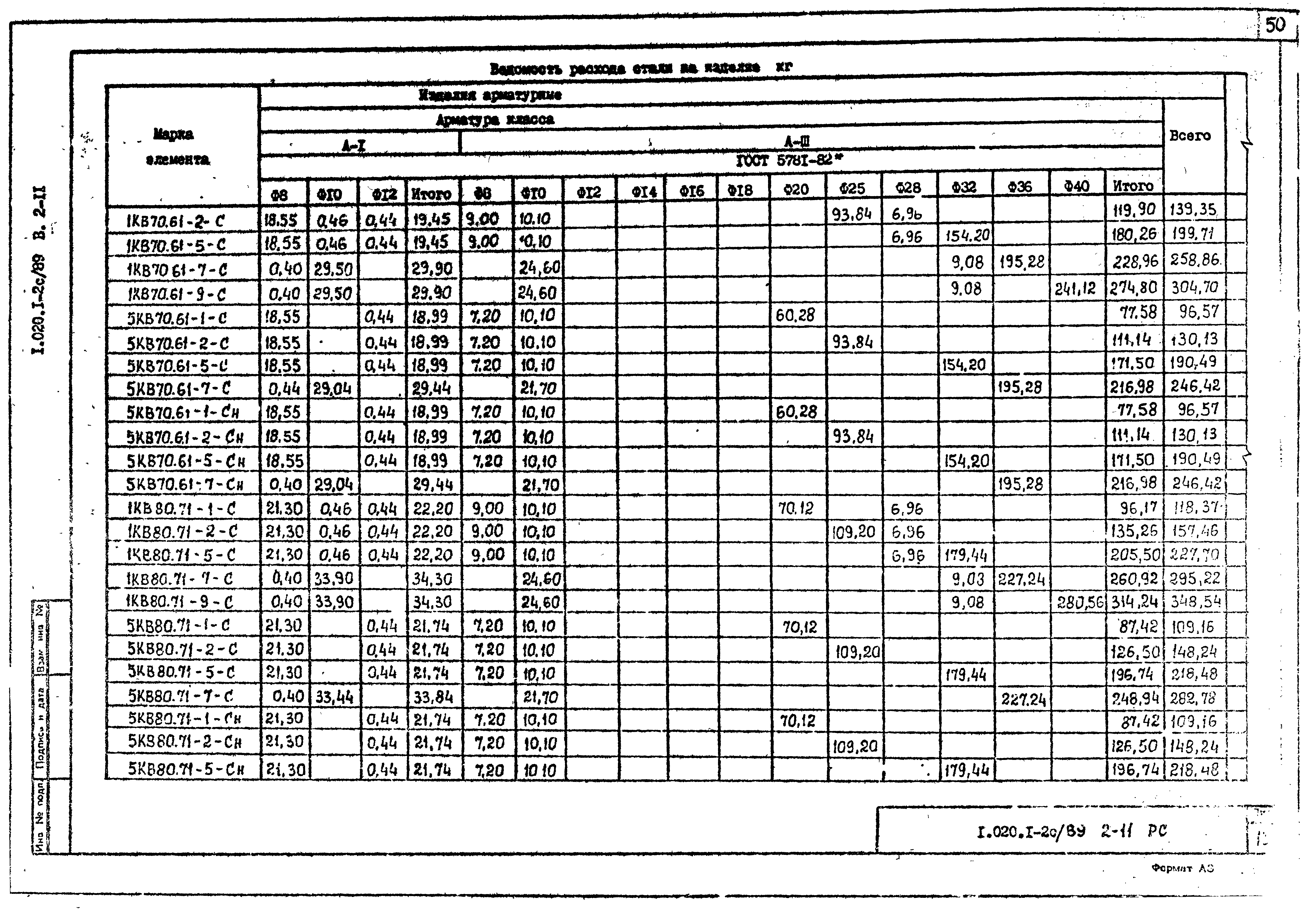 Серия 1.020.1-2с/89