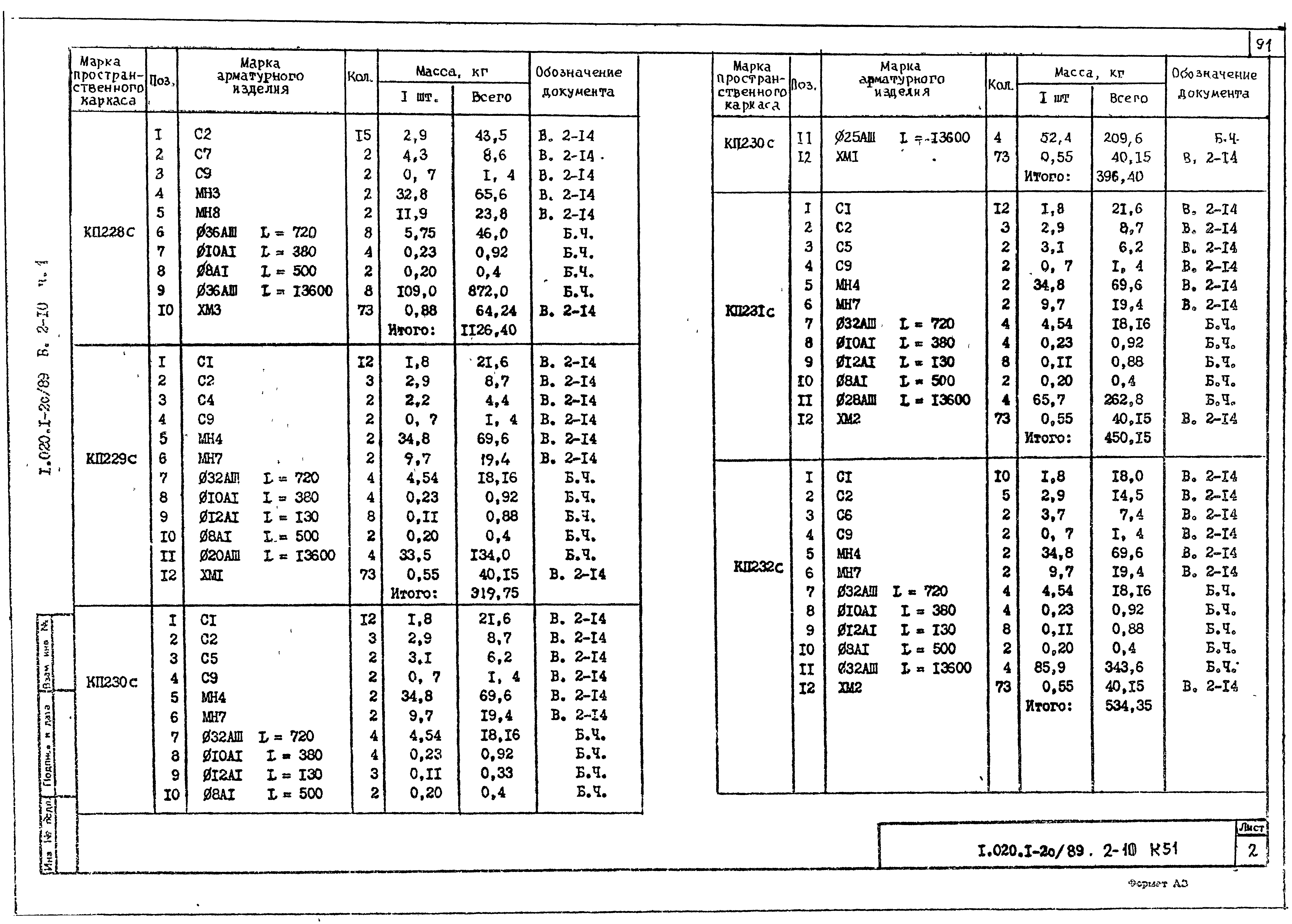 Серия 1.020.1-2с/89