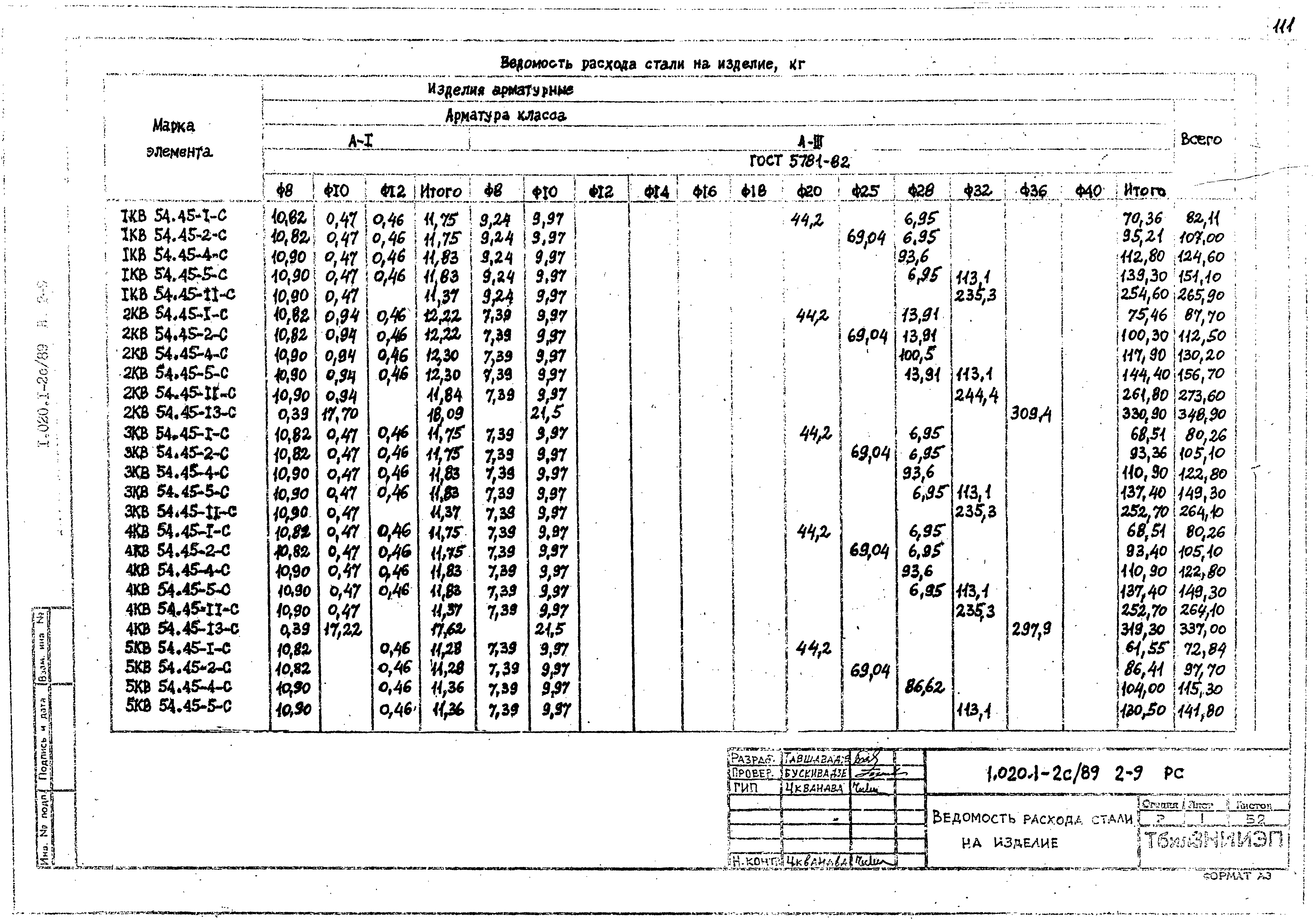 Серия 1.020.1-2с/89