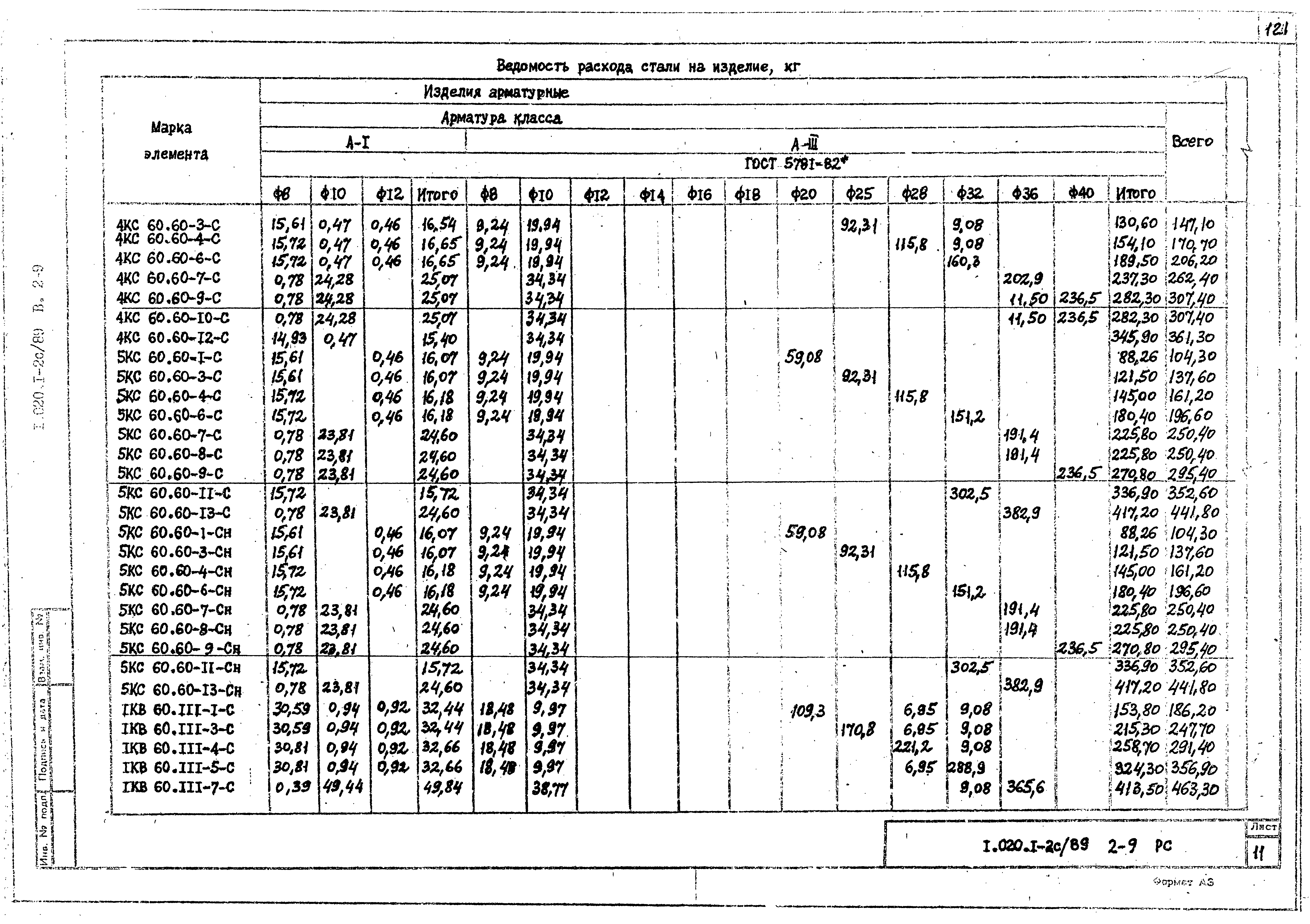 Серия 1.020.1-2с/89