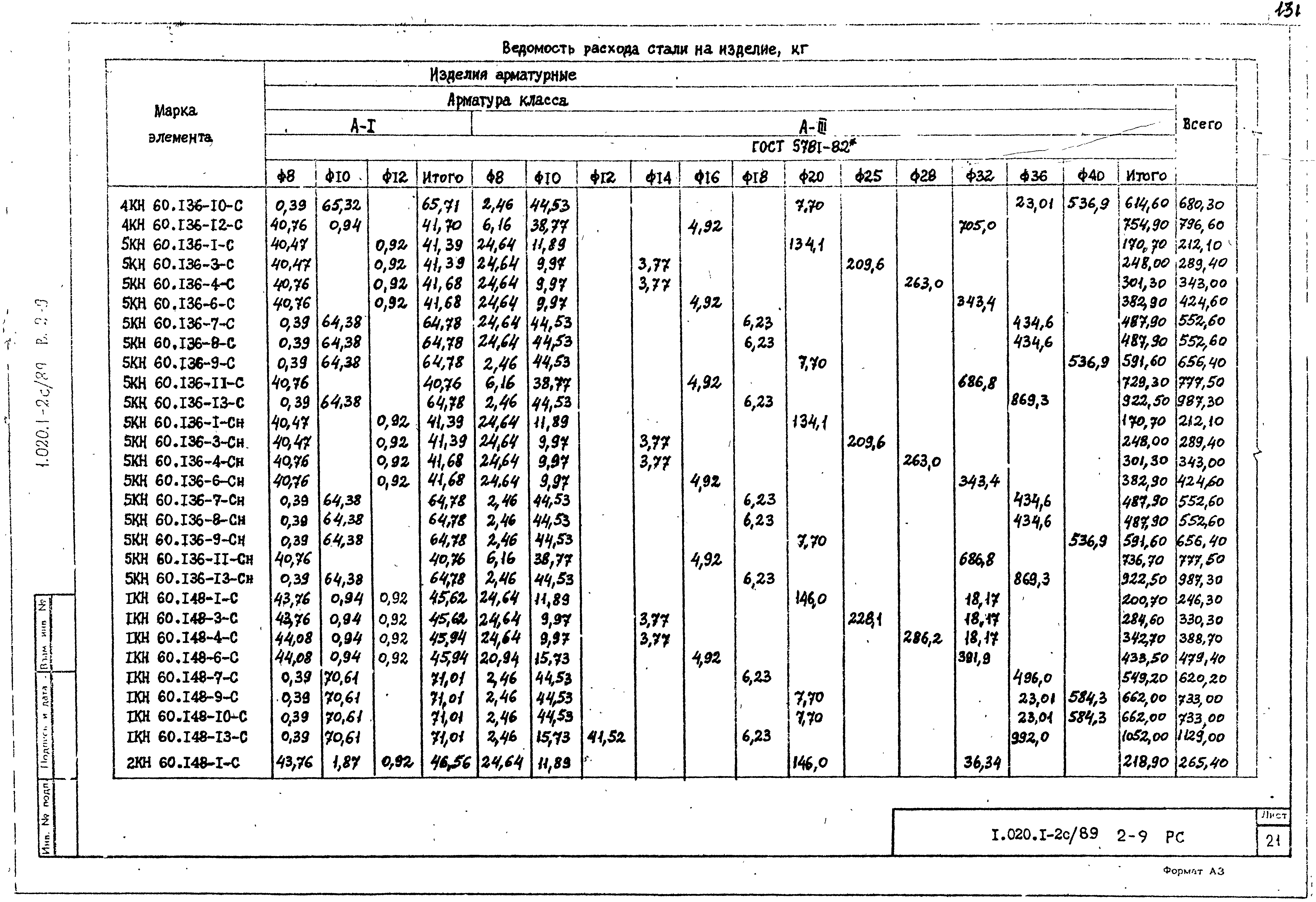 Серия 1.020.1-2с/89