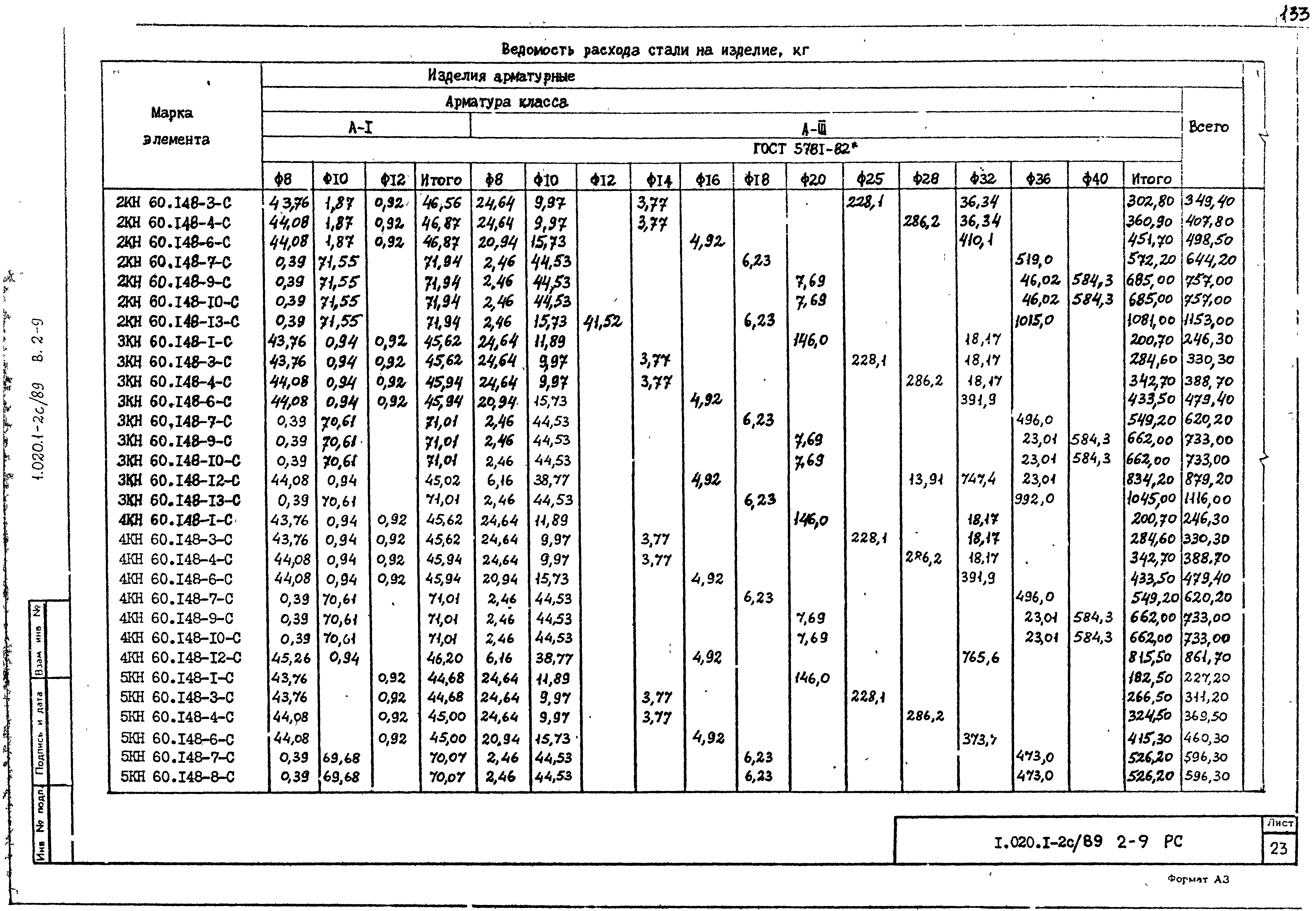 Серия 1.020.1-2с/89