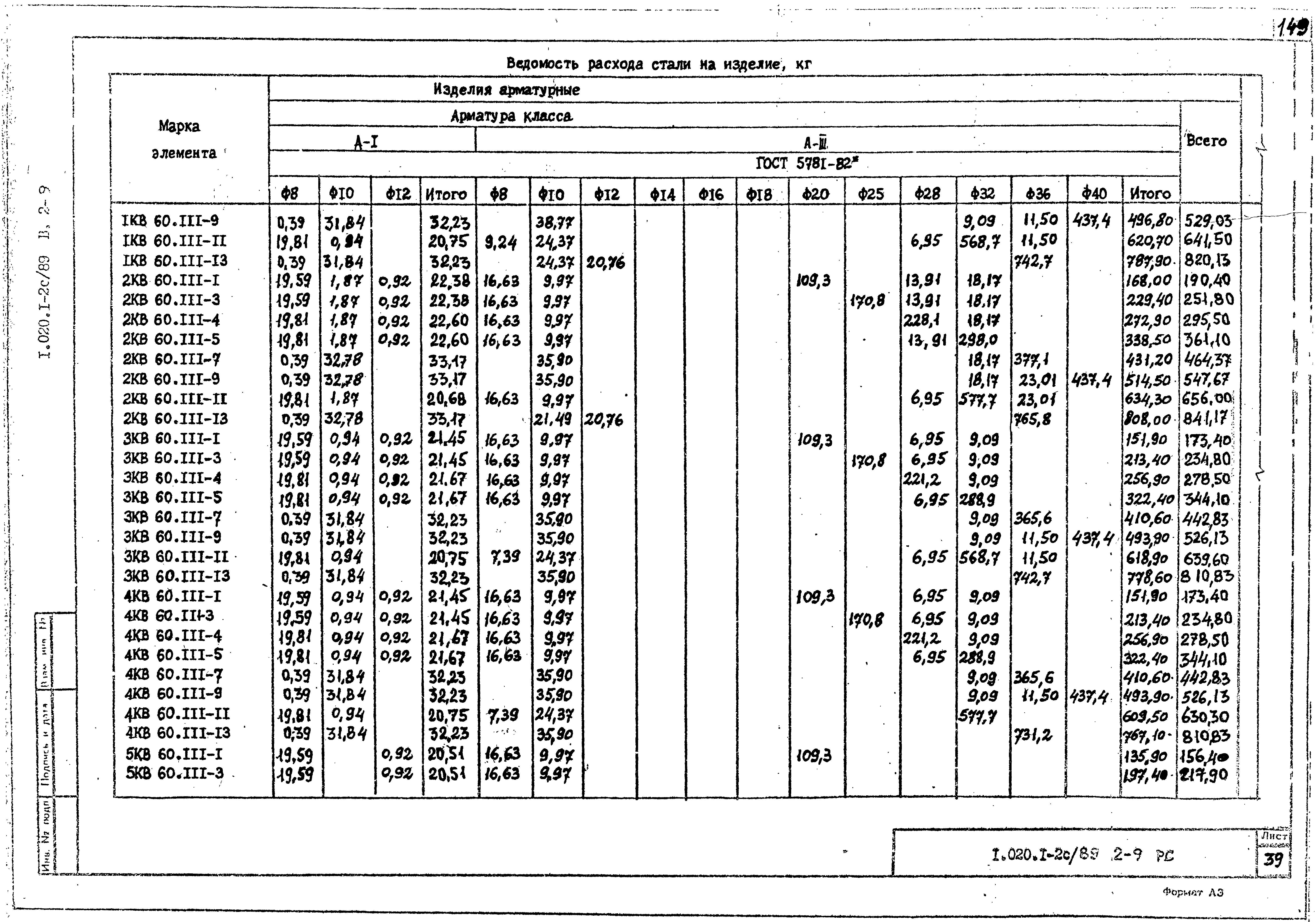 Серия 1.020.1-2с/89