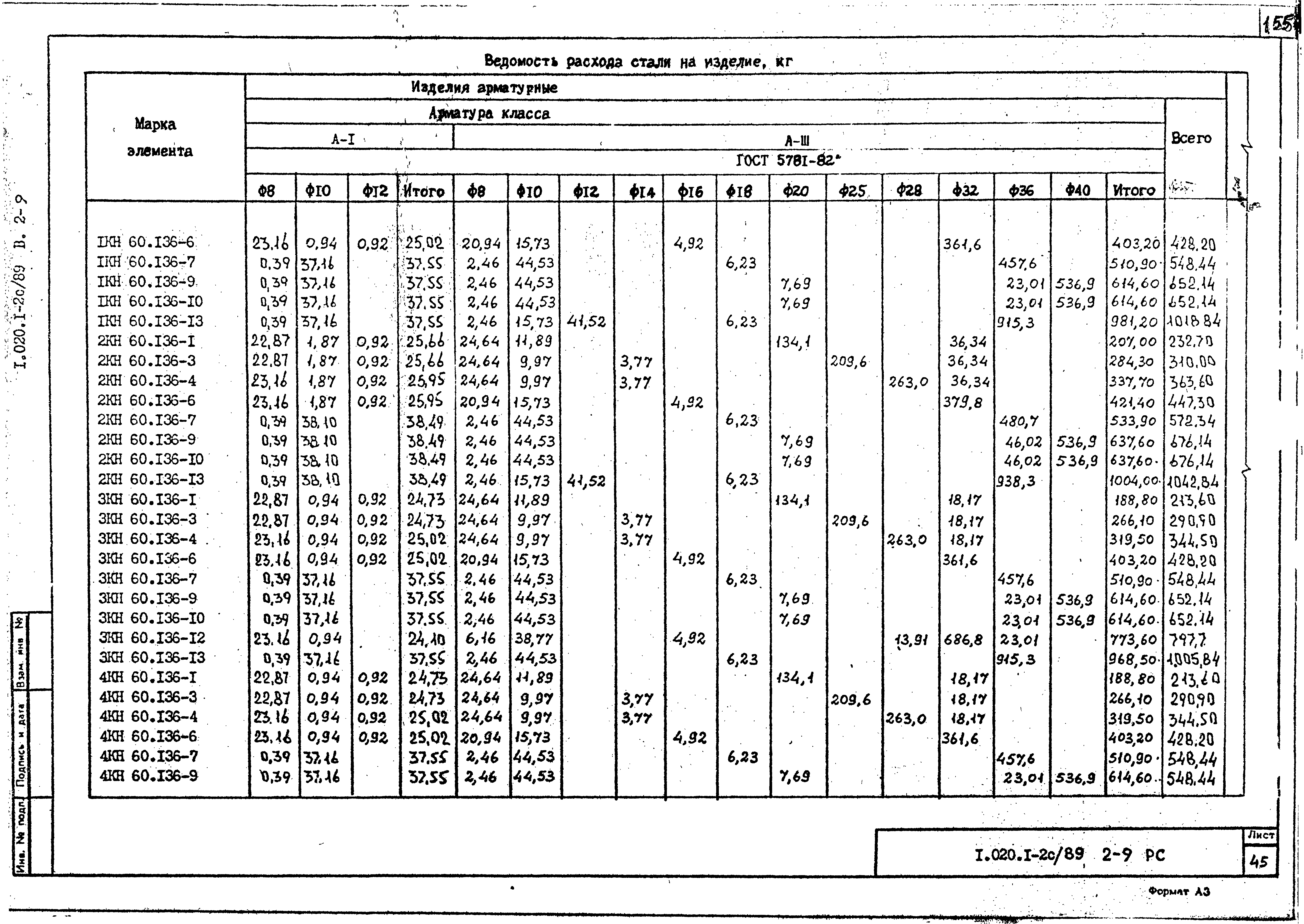 Серия 1.020.1-2с/89