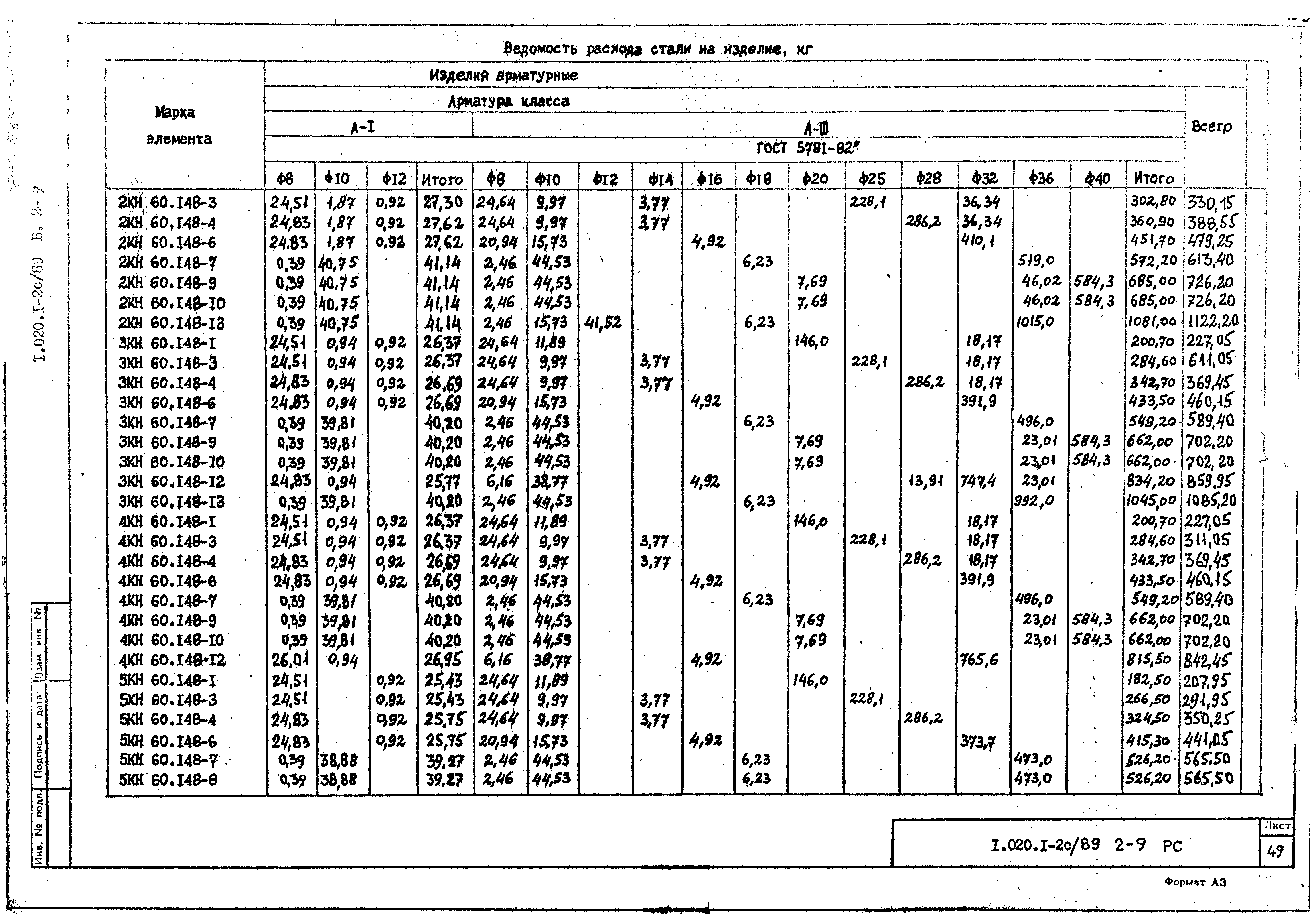 Серия 1.020.1-2с/89