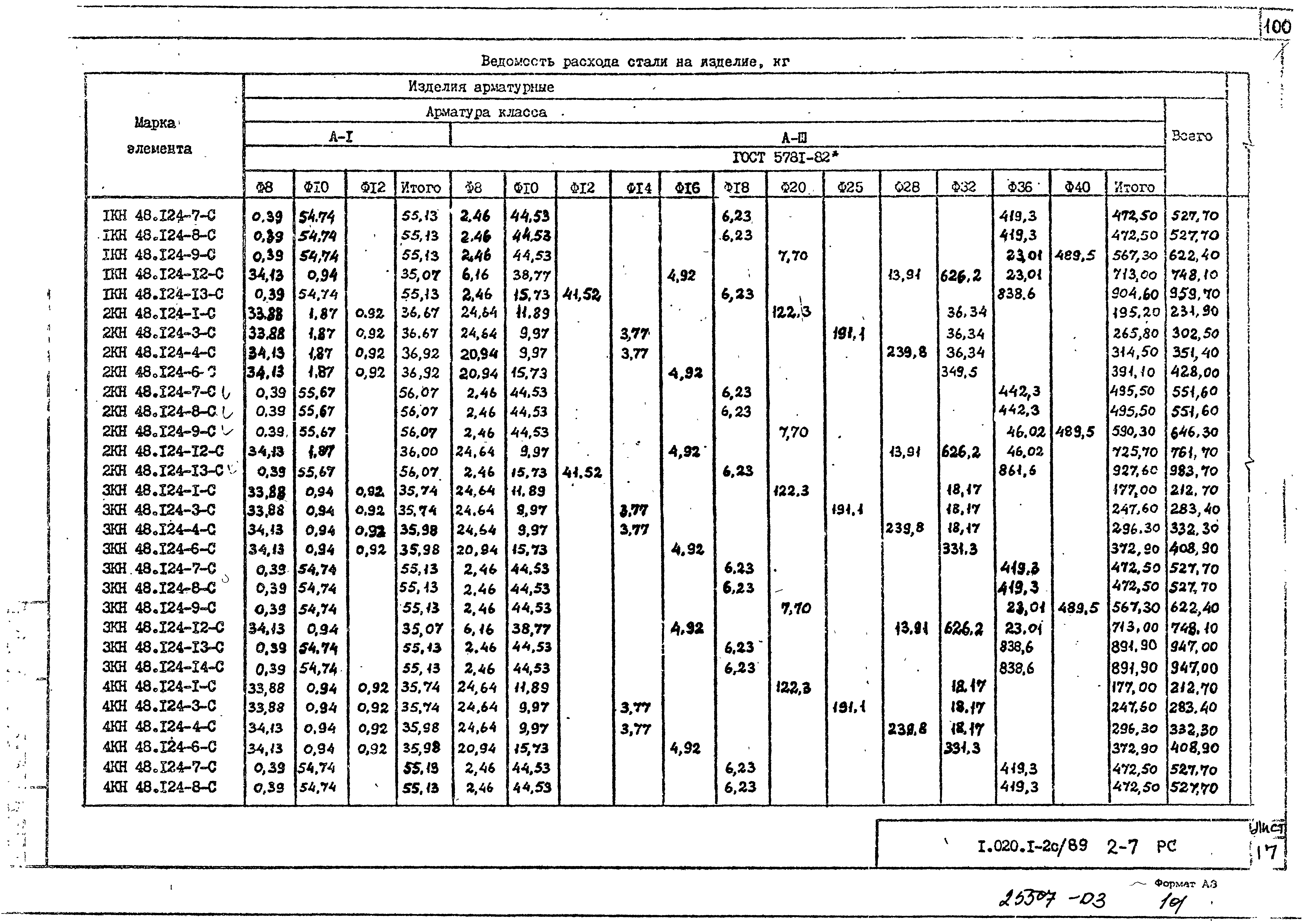 Серия 1.020.1-2с/89