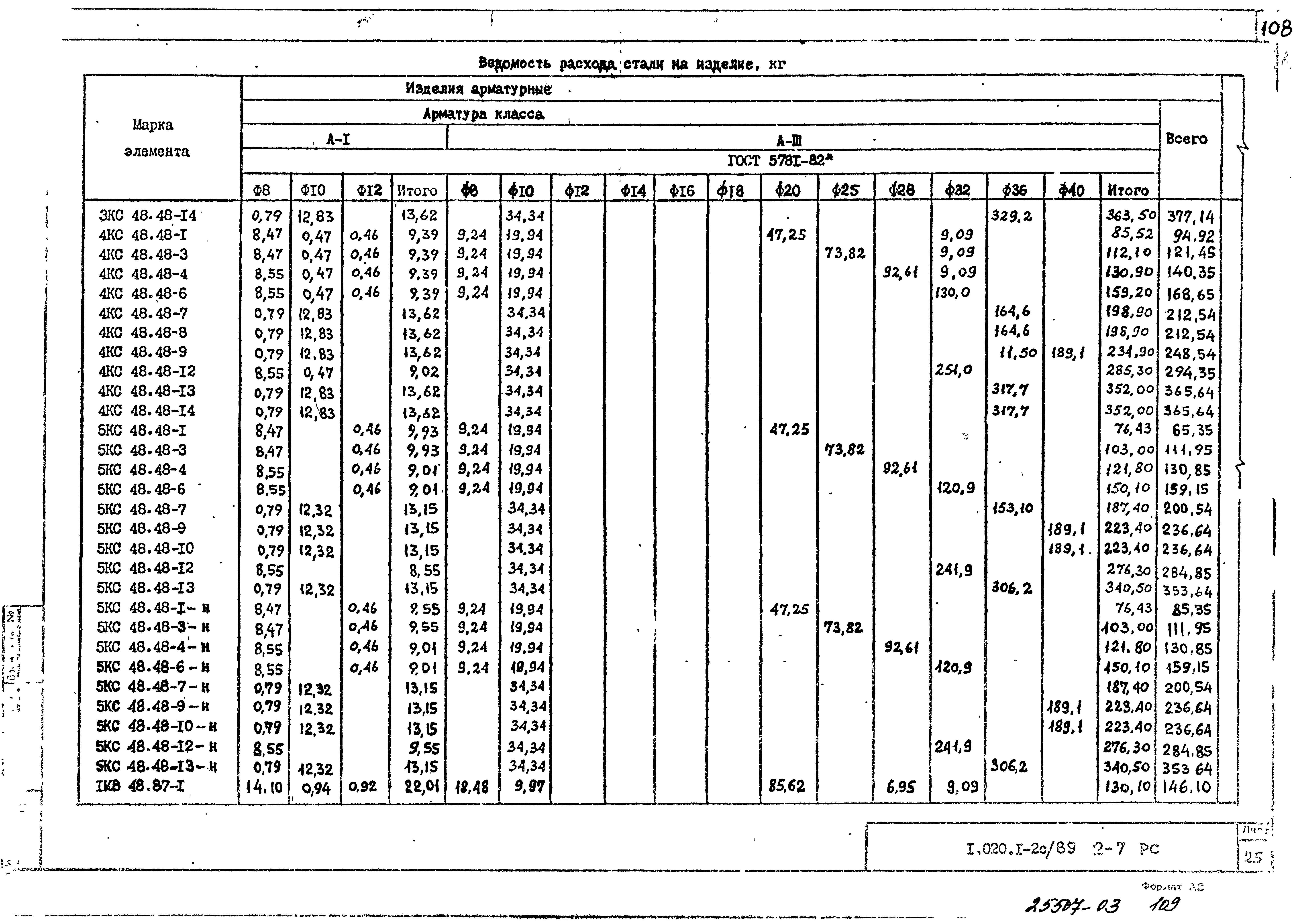 Серия 1.020.1-2с/89