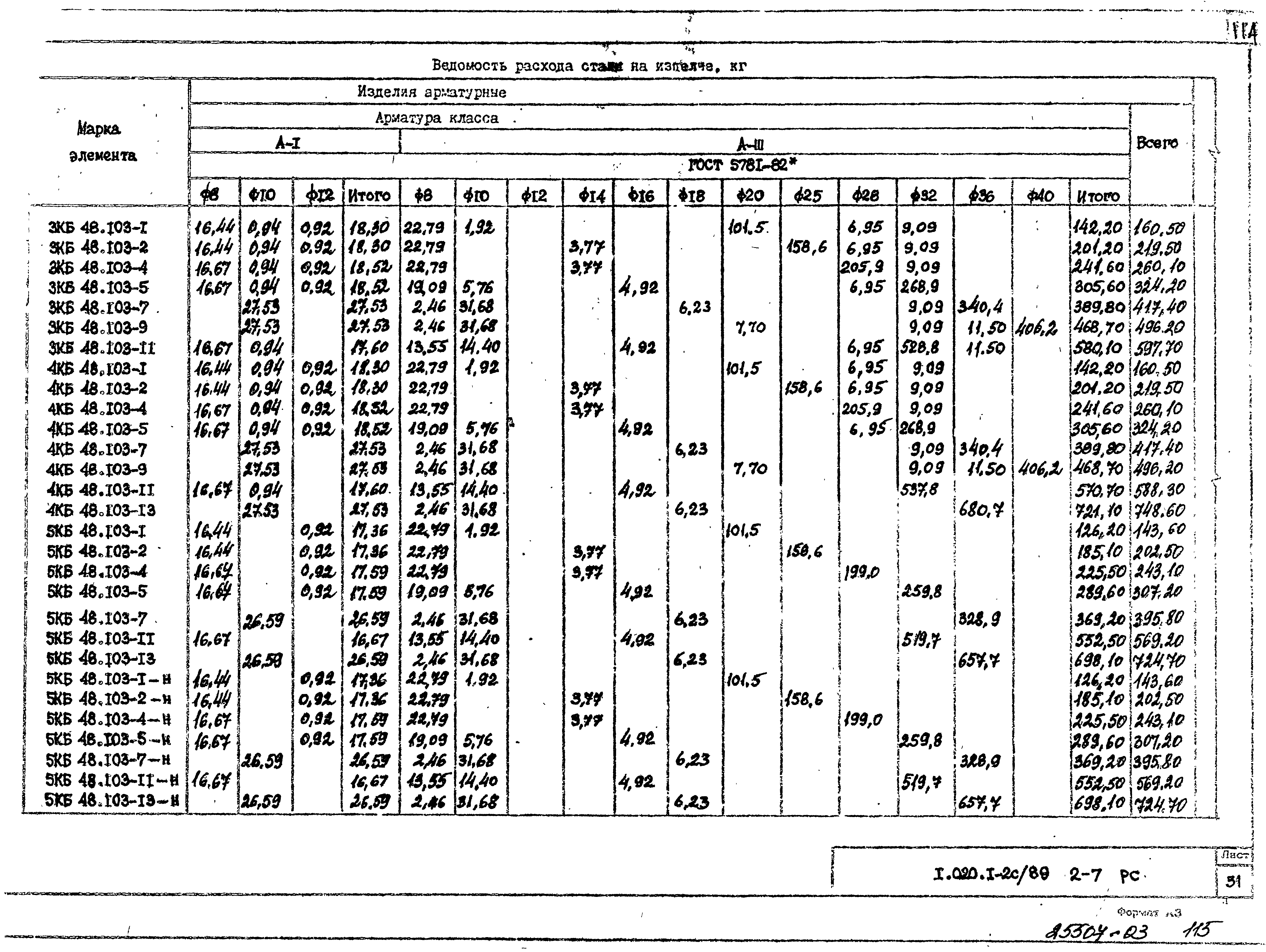 Серия 1.020.1-2с/89