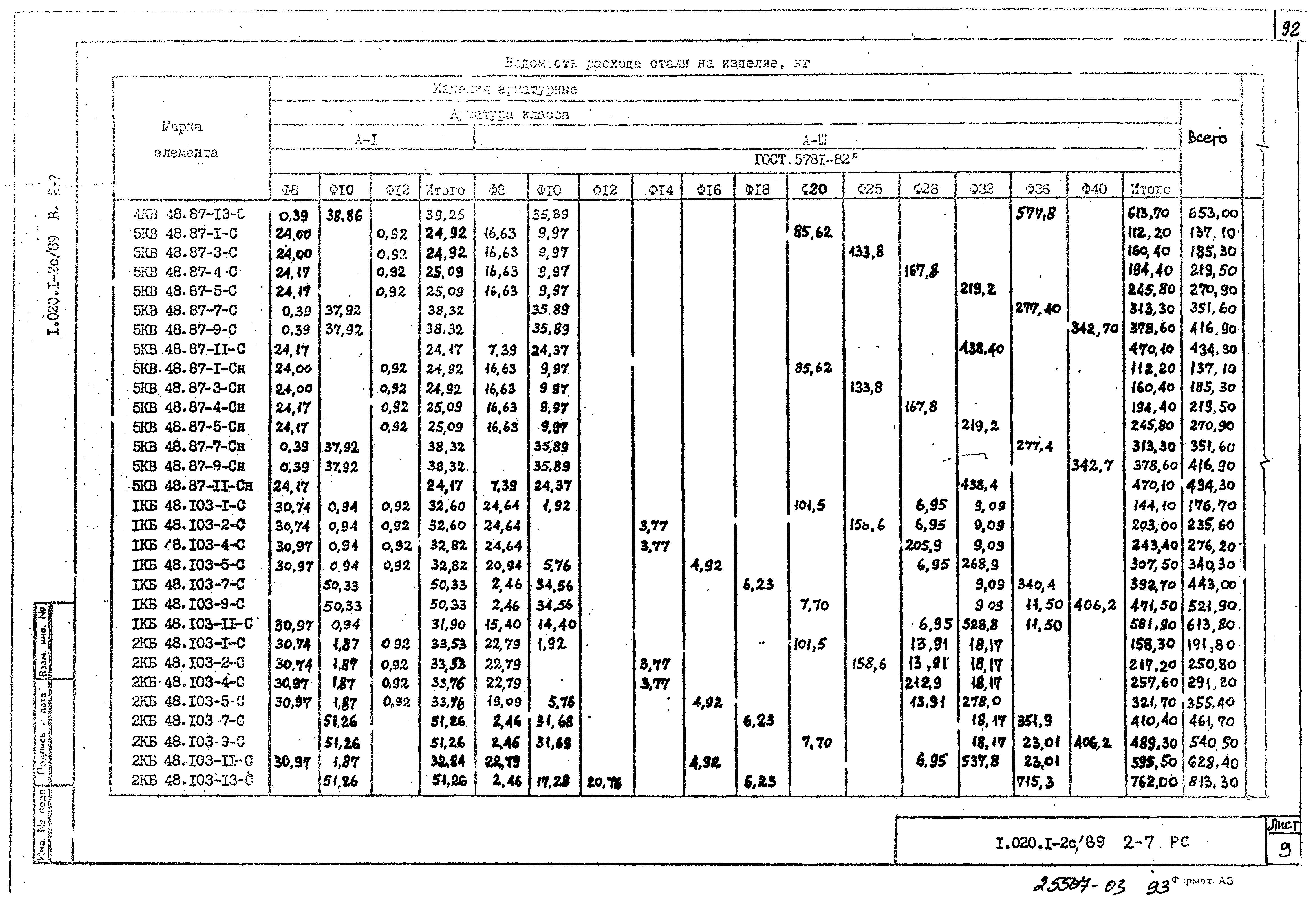 Серия 1.020.1-2с/89