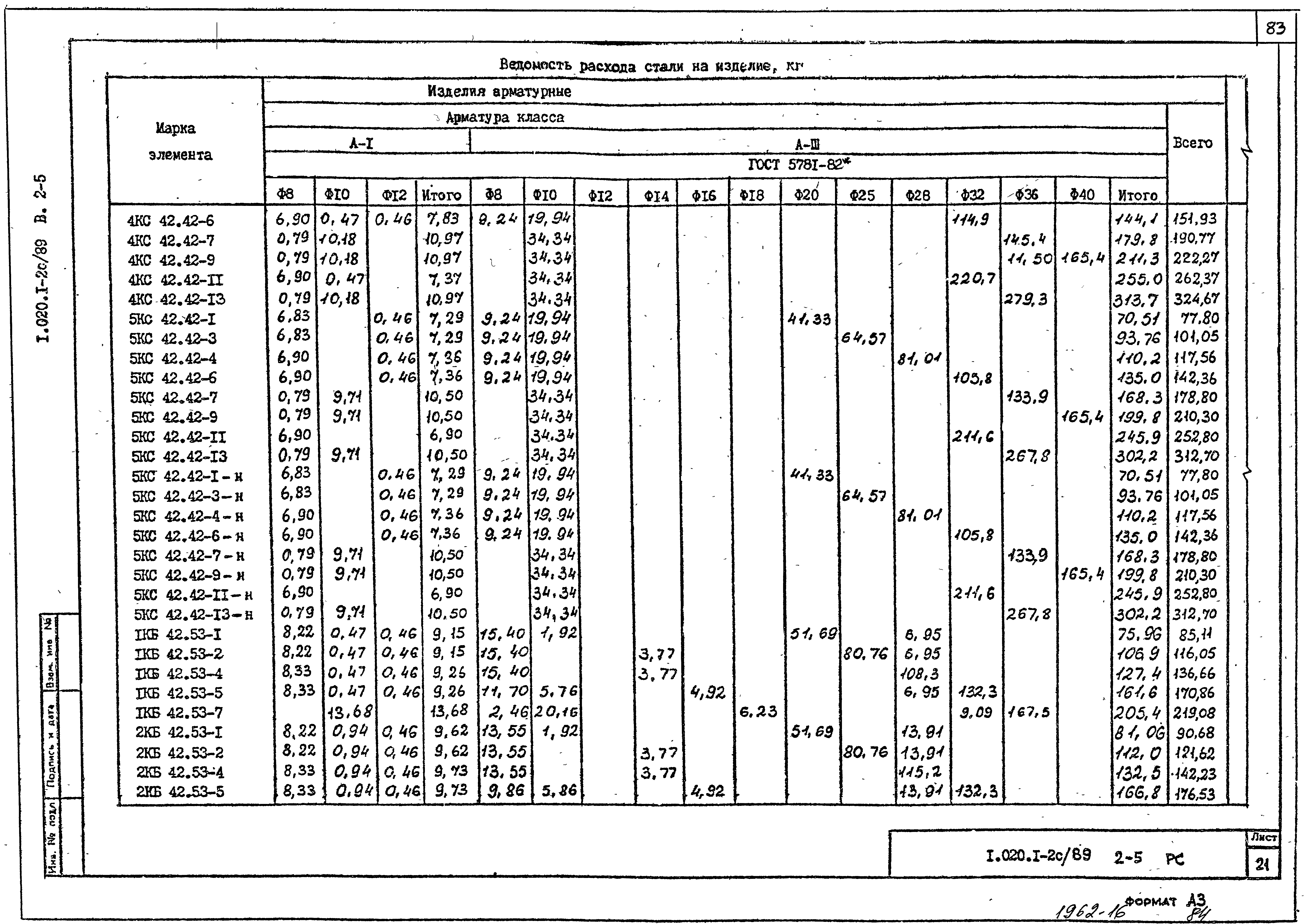 Серия 1.020.1-2с/89