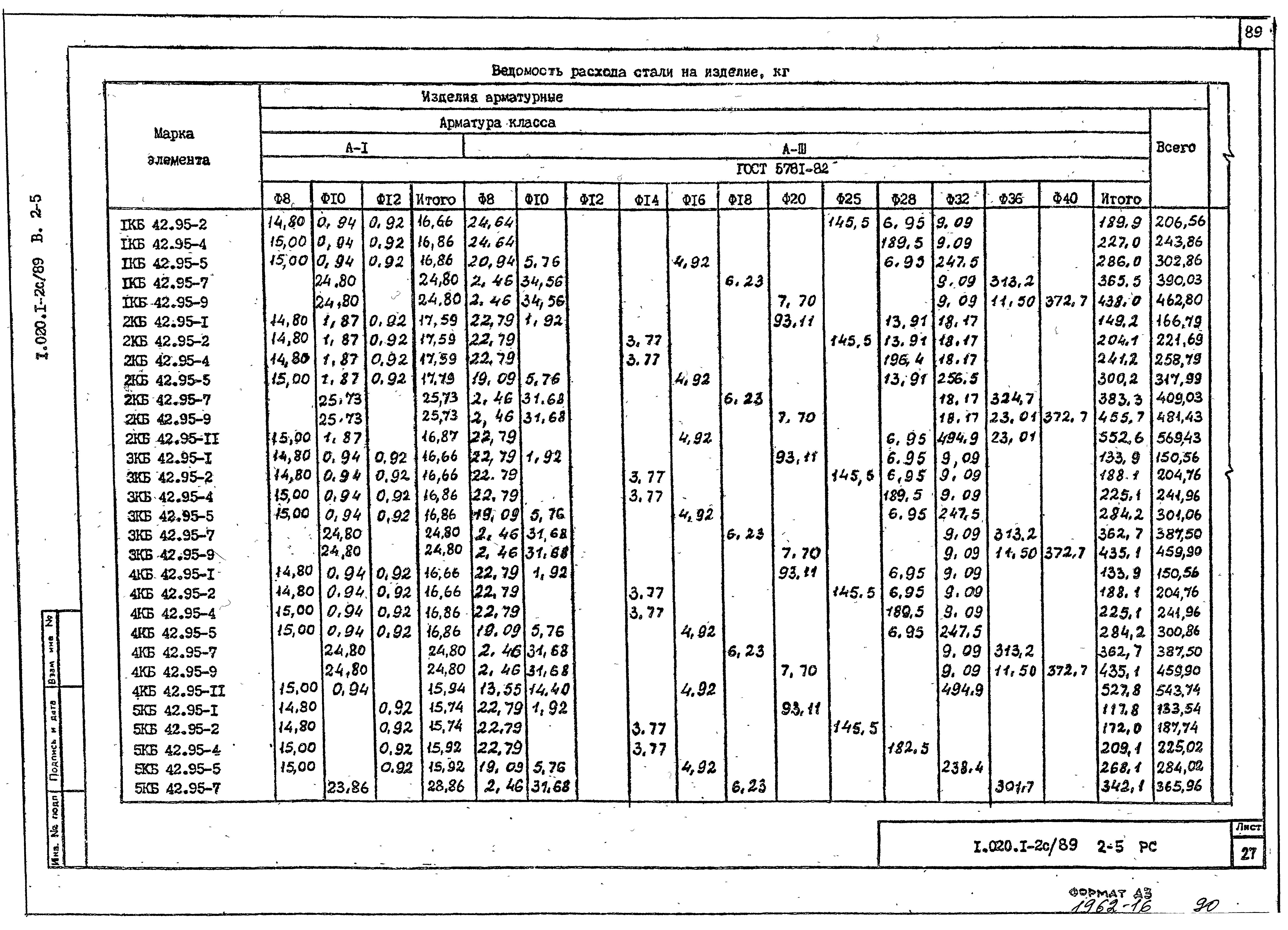 Серия 1.020.1-2с/89