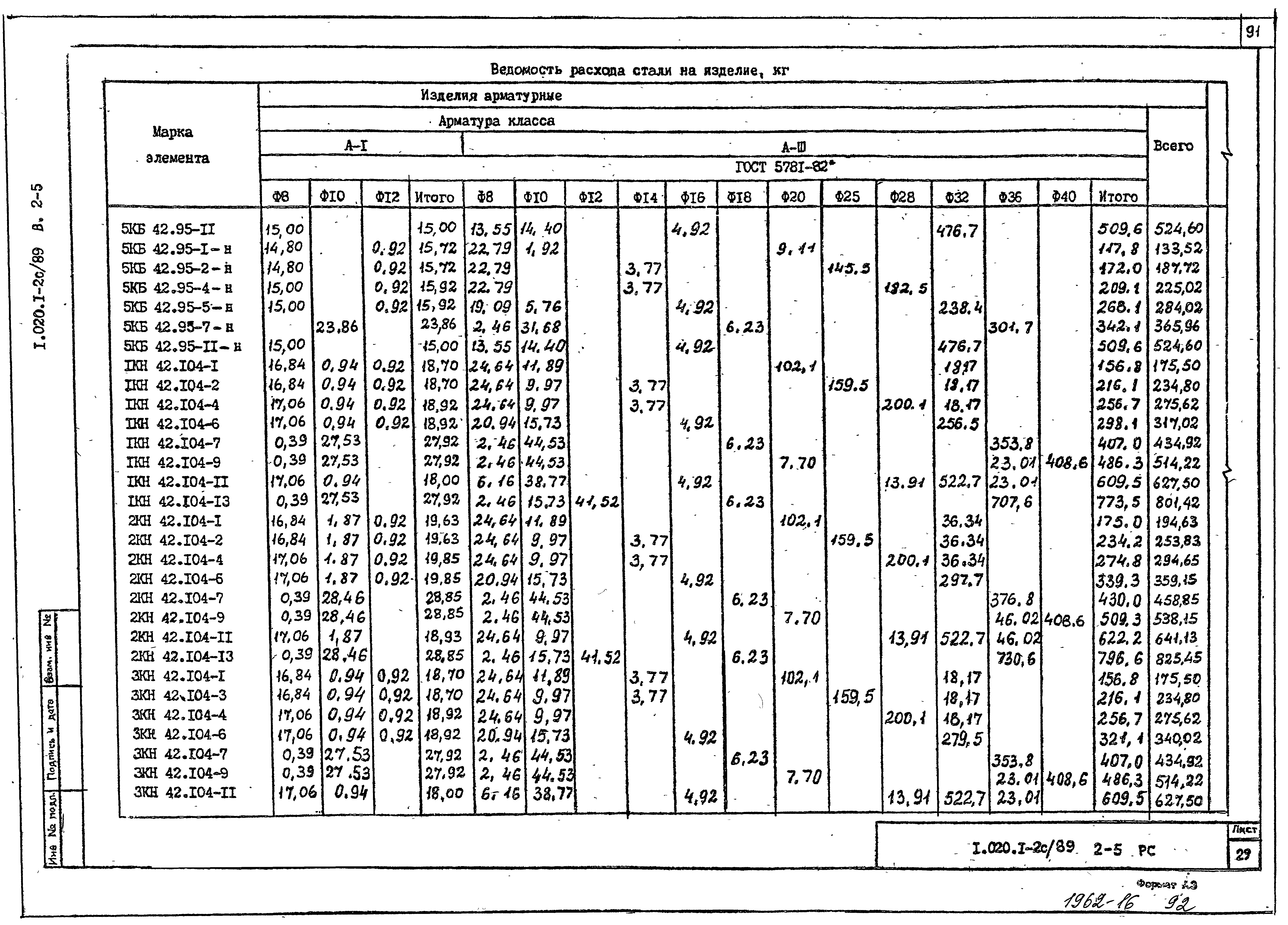 Серия 1.020.1-2с/89