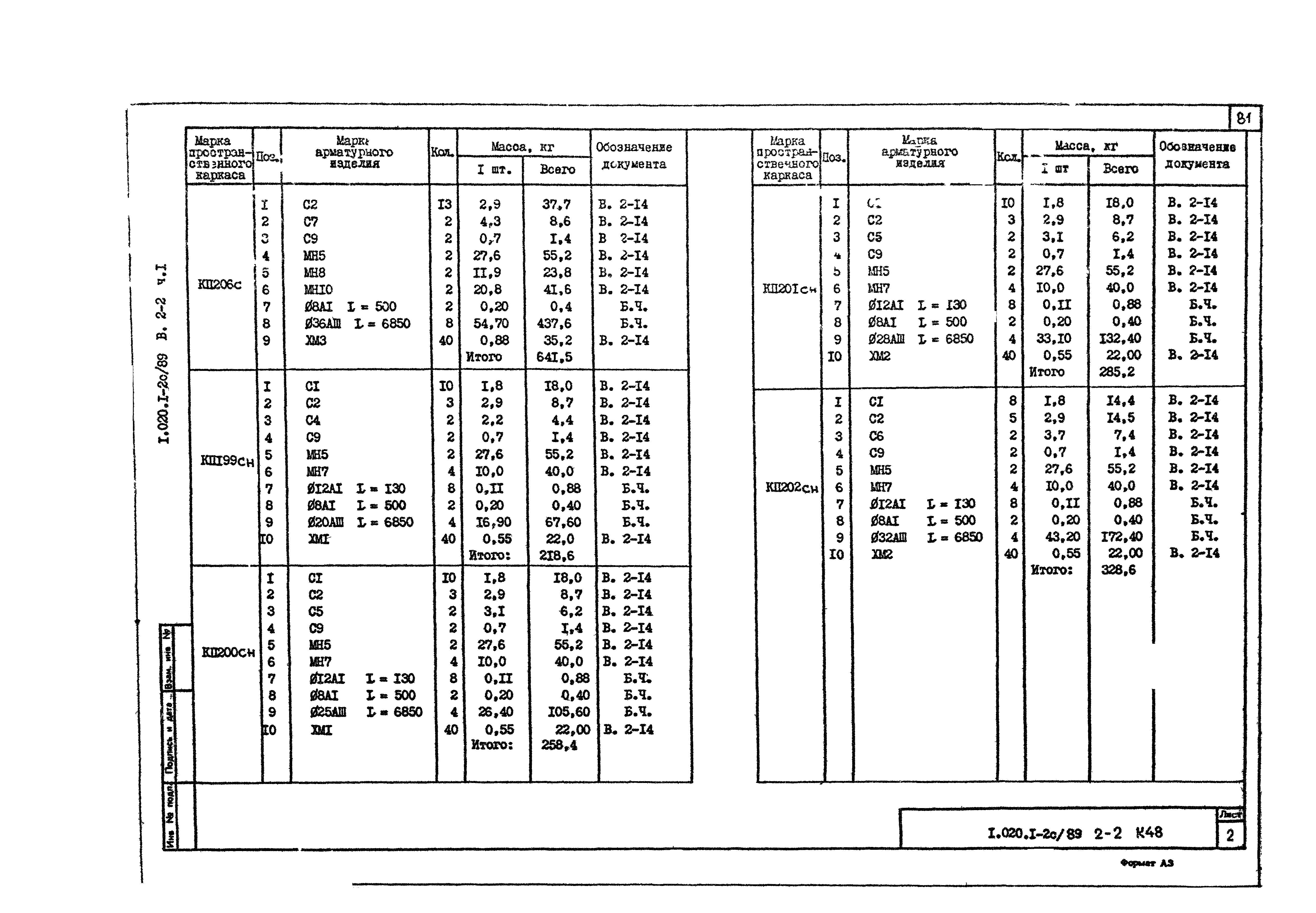 Серия 1.020.1-2с/89