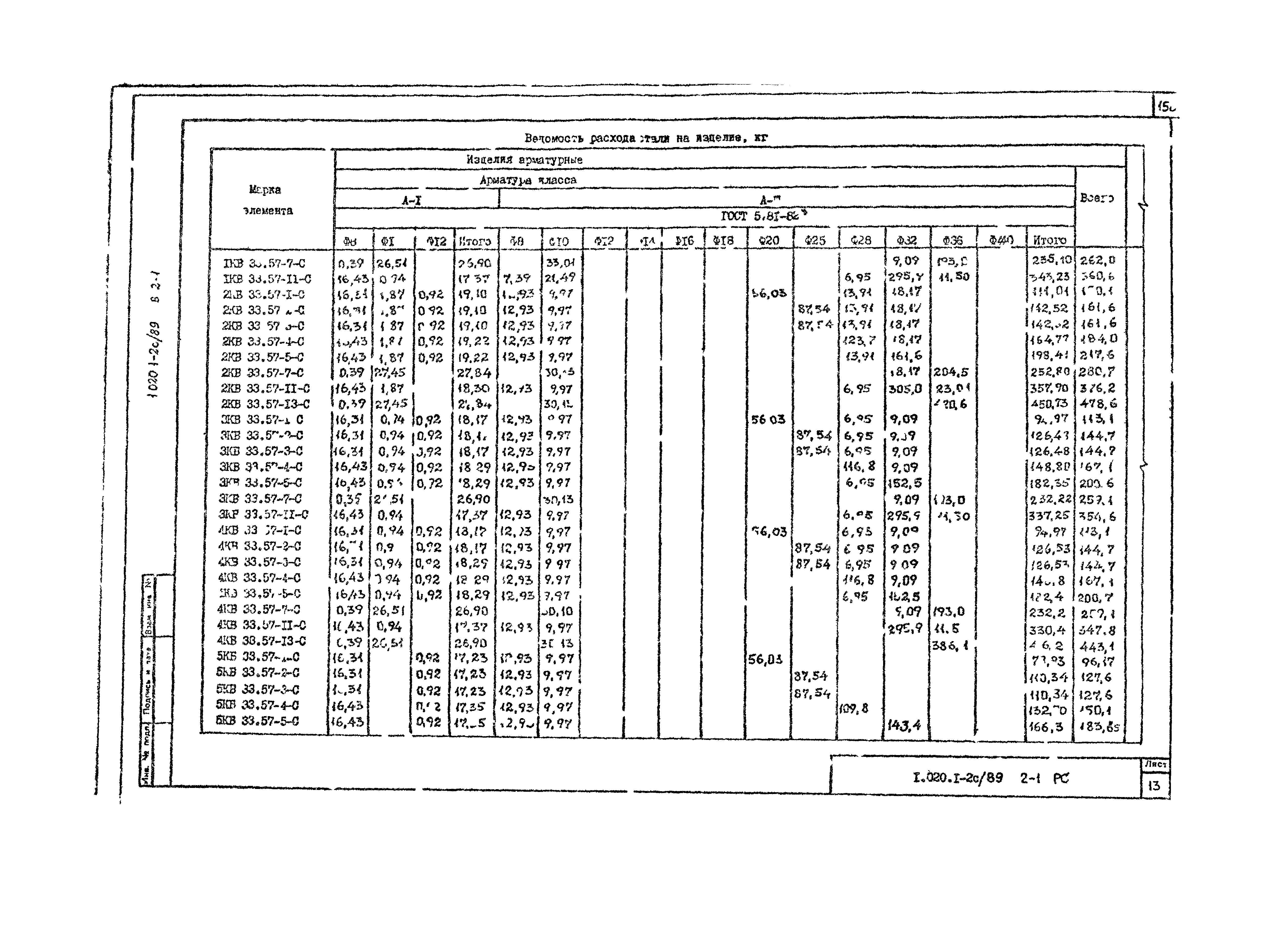 Серия 1.020.1-2с/89