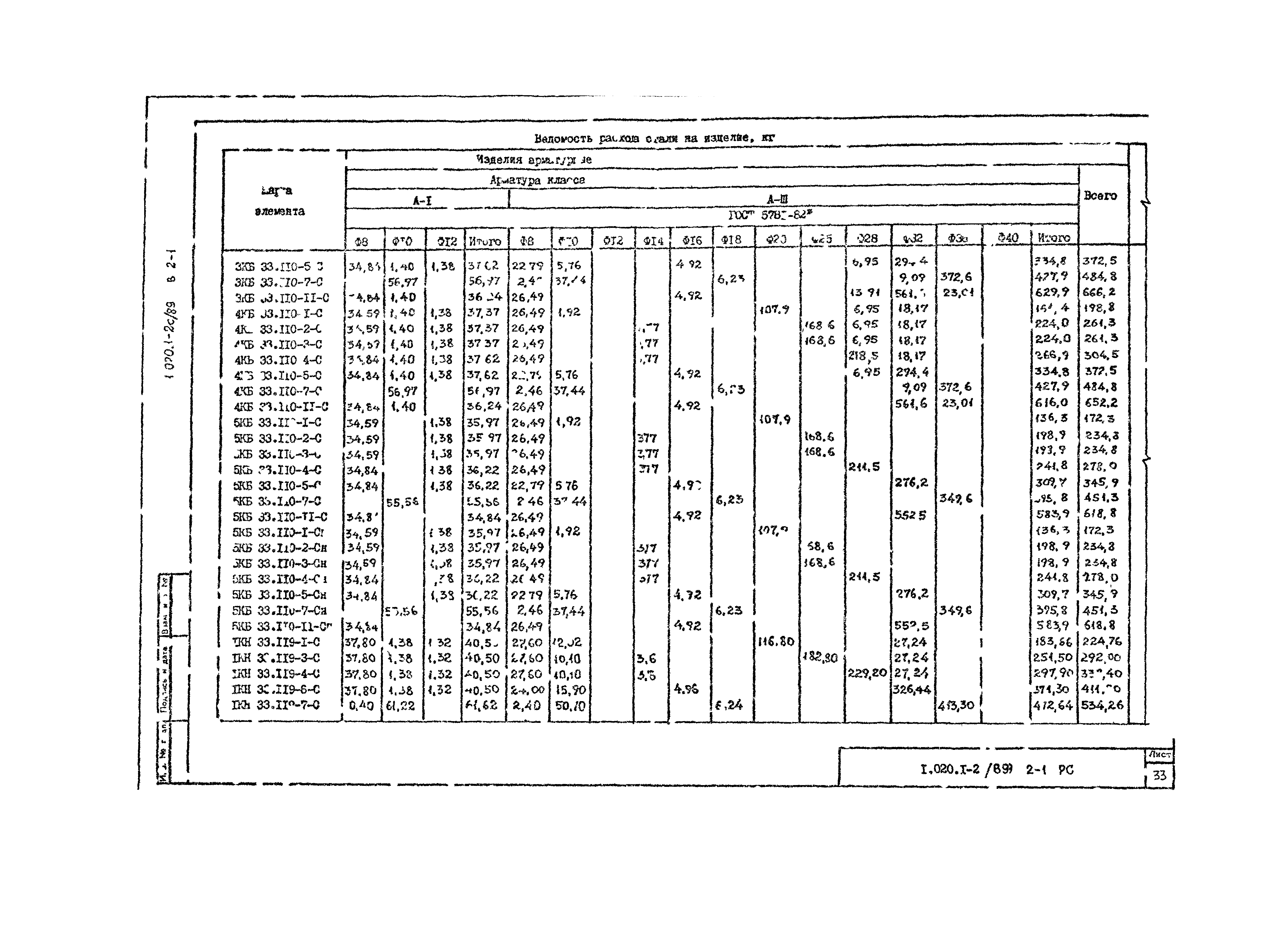 Серия 1.020.1-2с/89