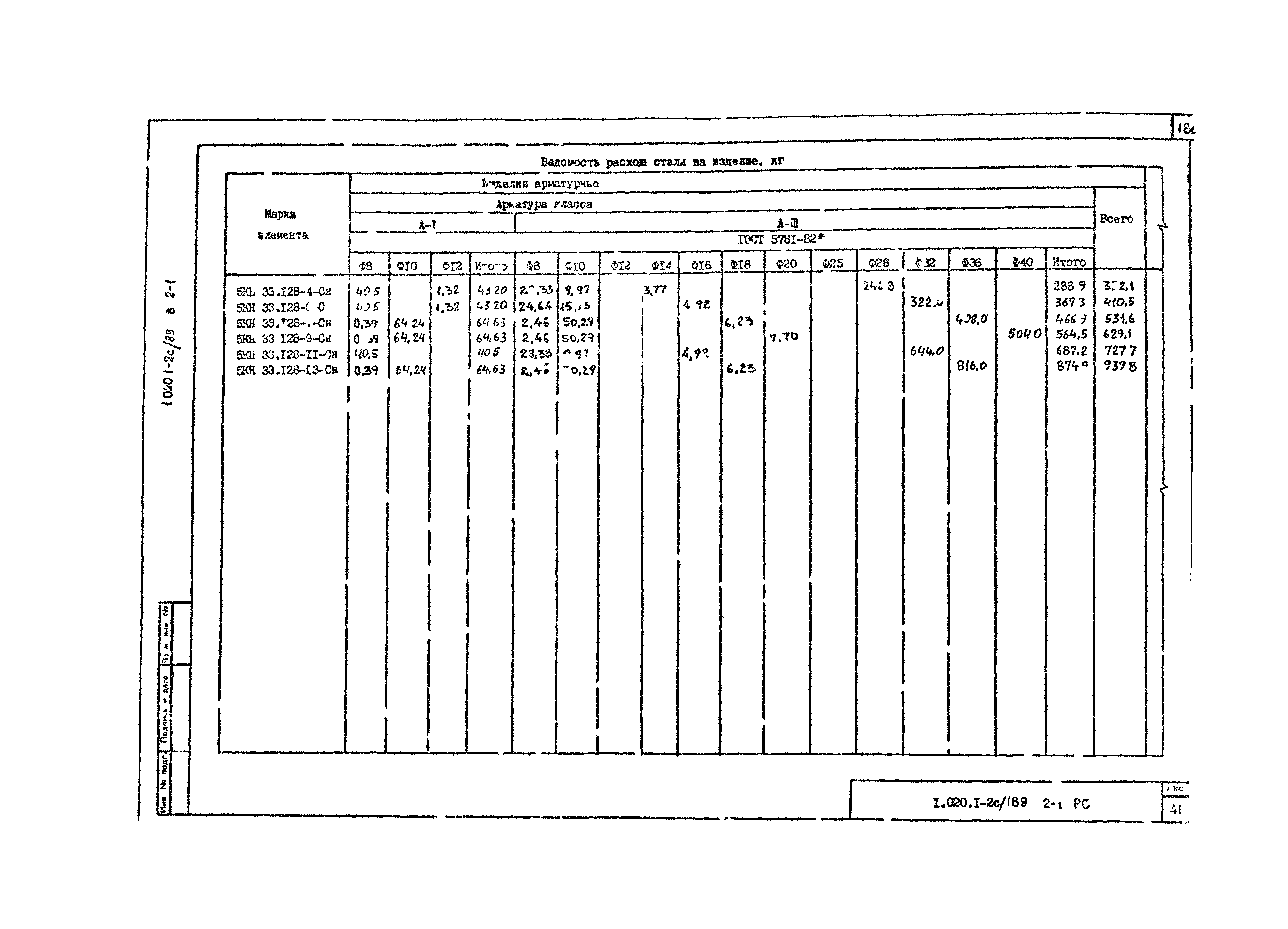 Серия 1.020.1-2с/89