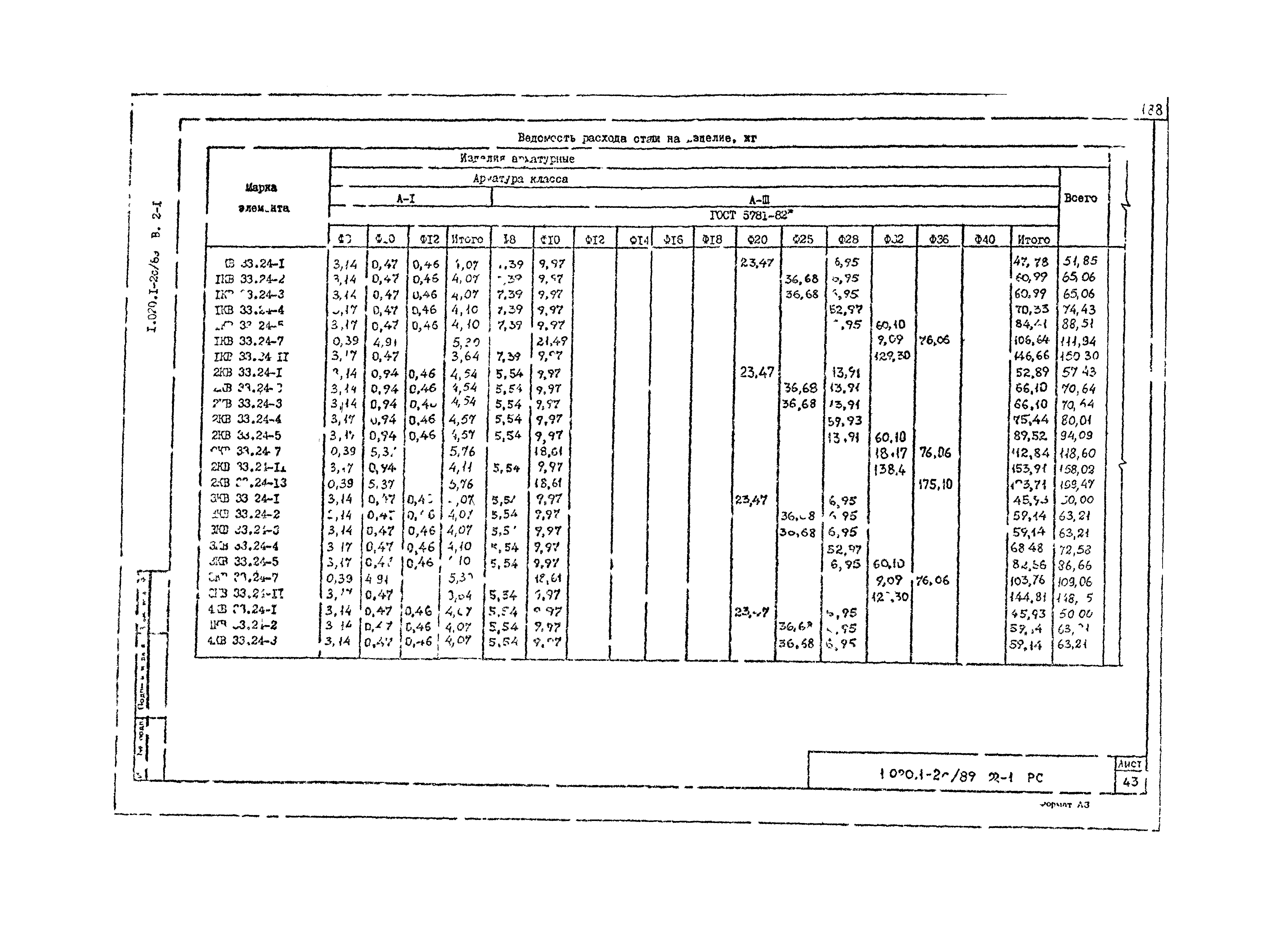 Серия 1.020.1-2с/89