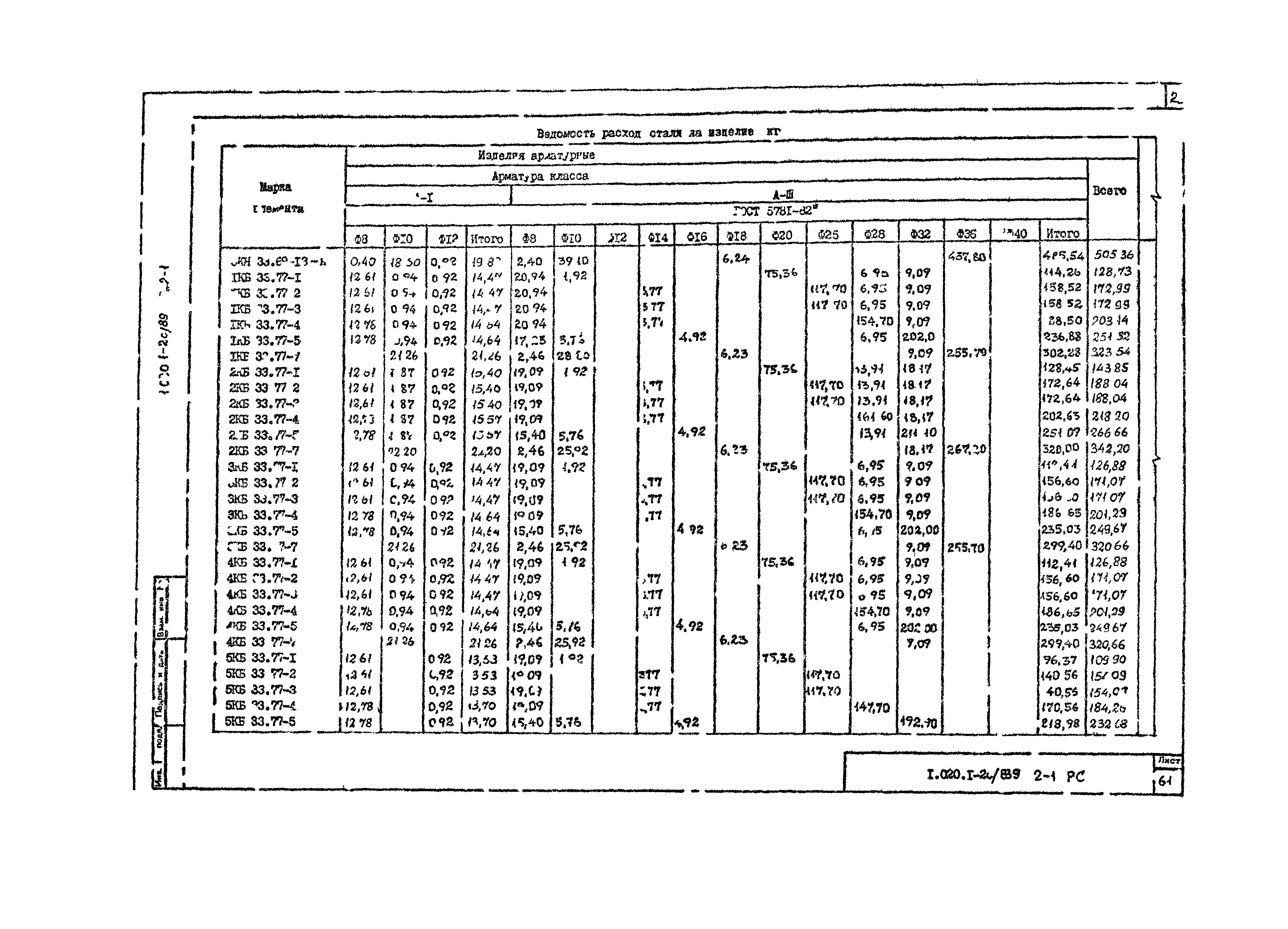 Серия 1.020.1-2с/89