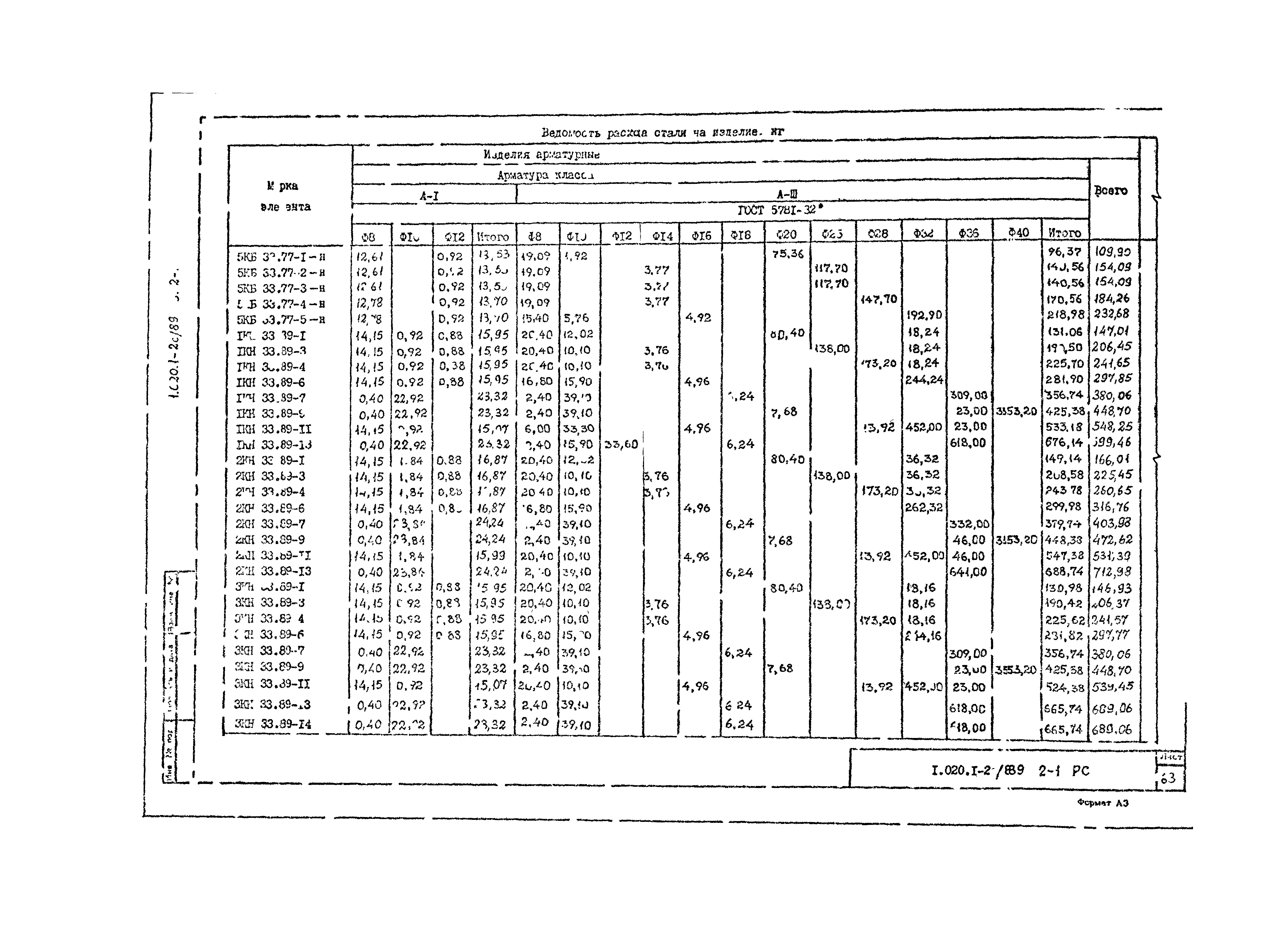 Серия 1.020.1-2с/89