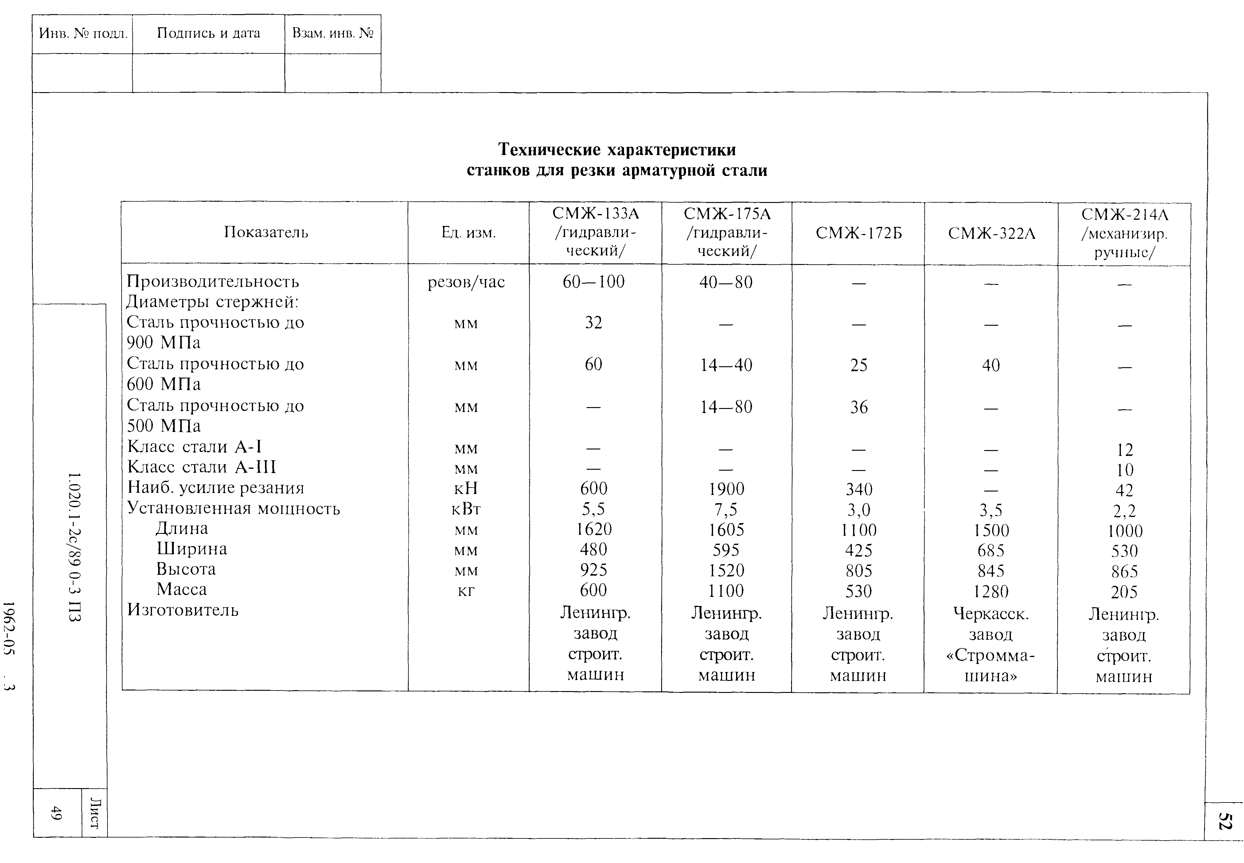 Серия 1.020.1-2с/89