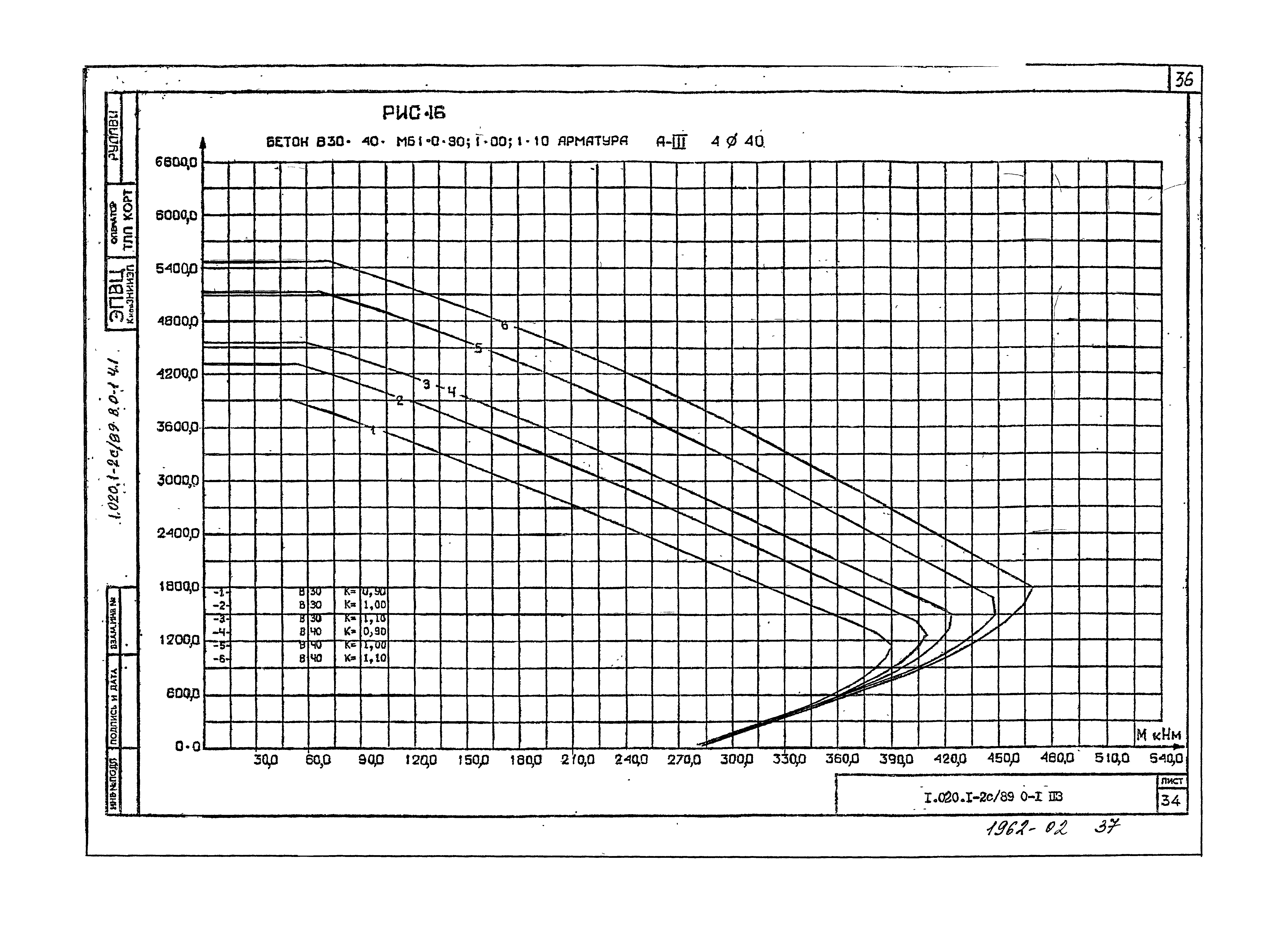 Серия 1.020.1-2с/89