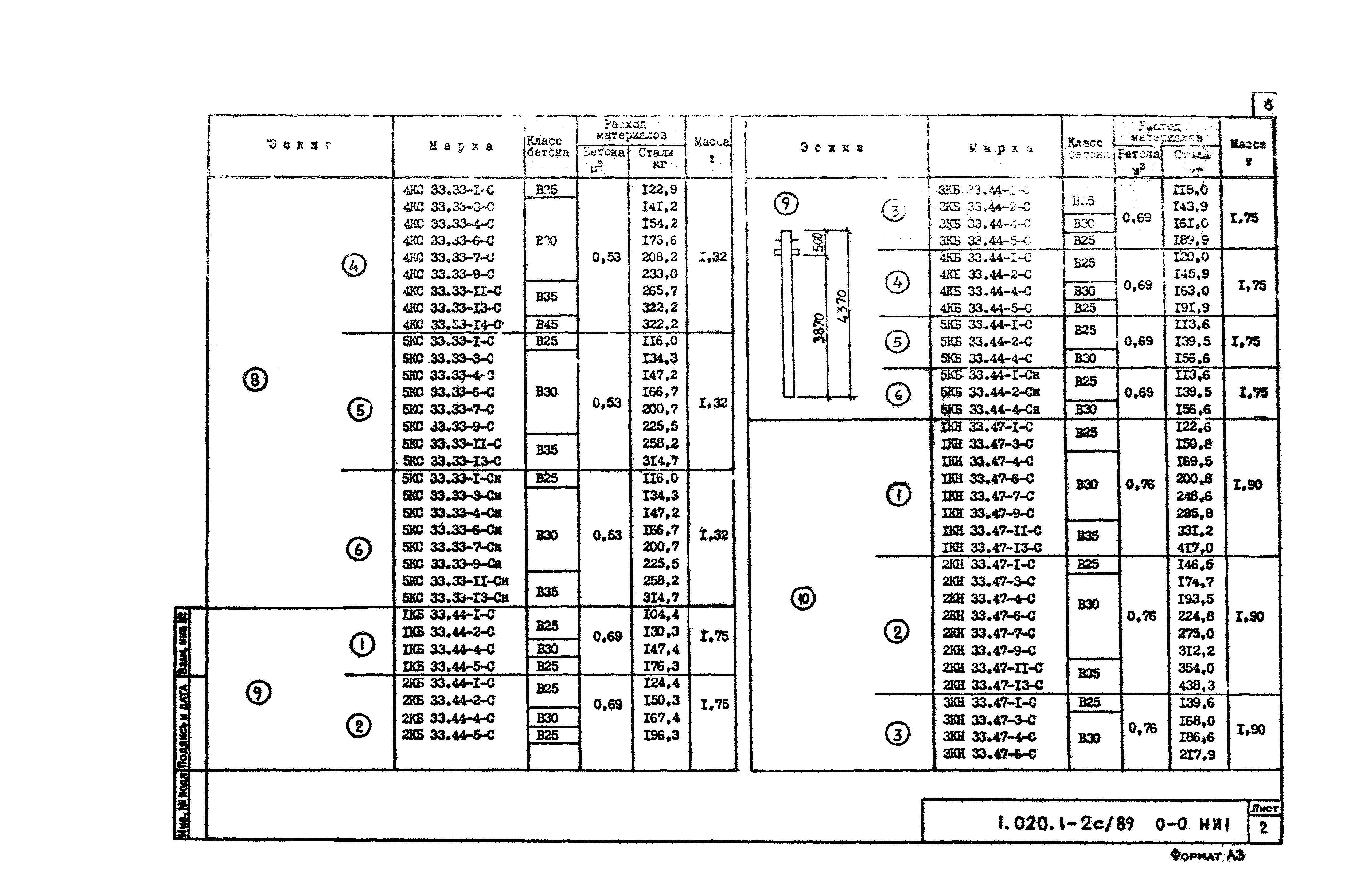 Серия 1.020.1-2с/89