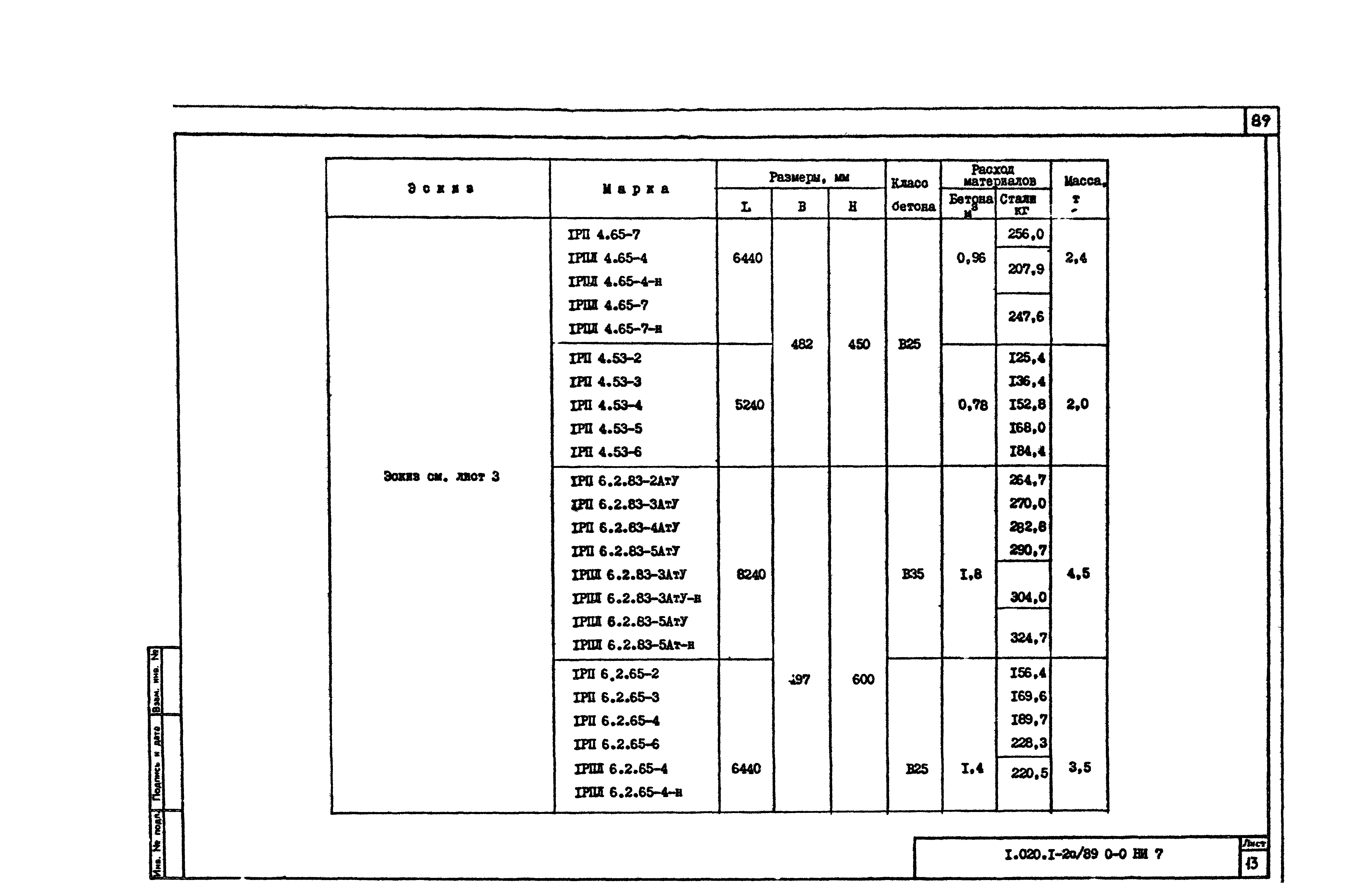 Серия 1.020.1-2с/89