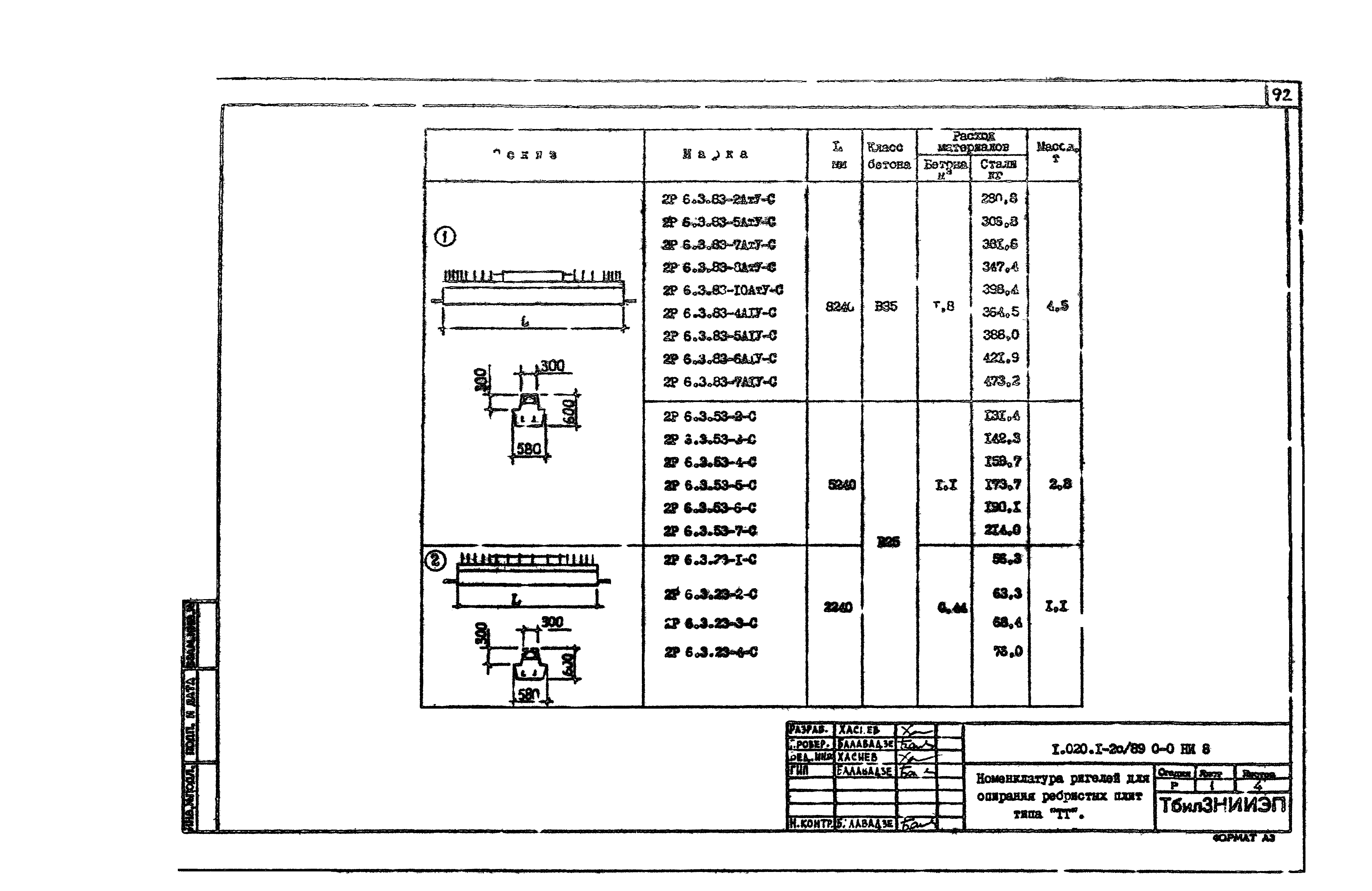 Серия 1.020.1-2с/89