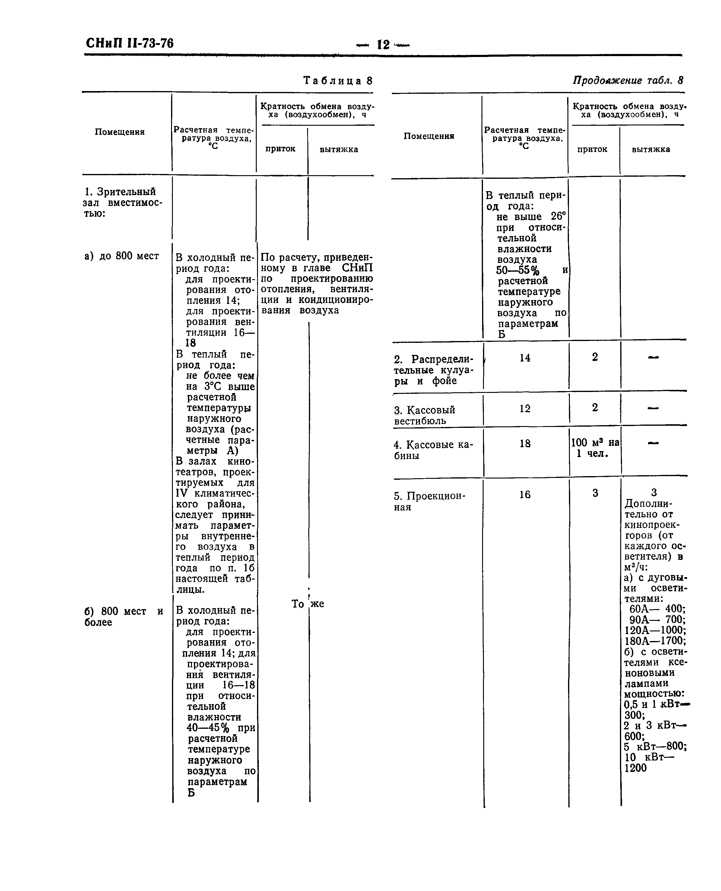 СНиП II-73-76