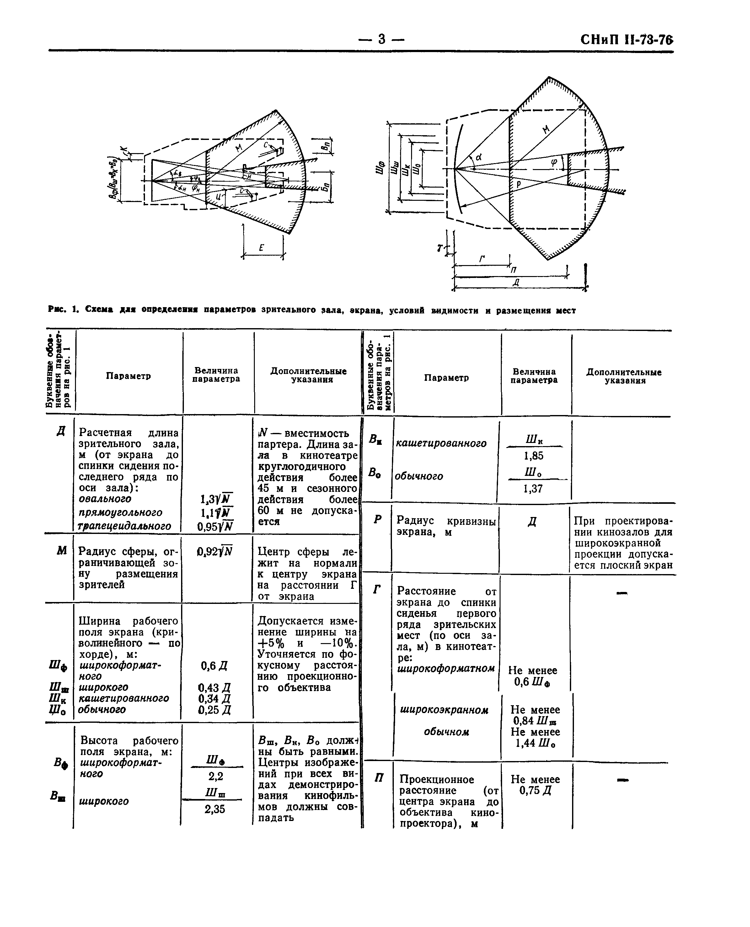 СНиП II-73-76