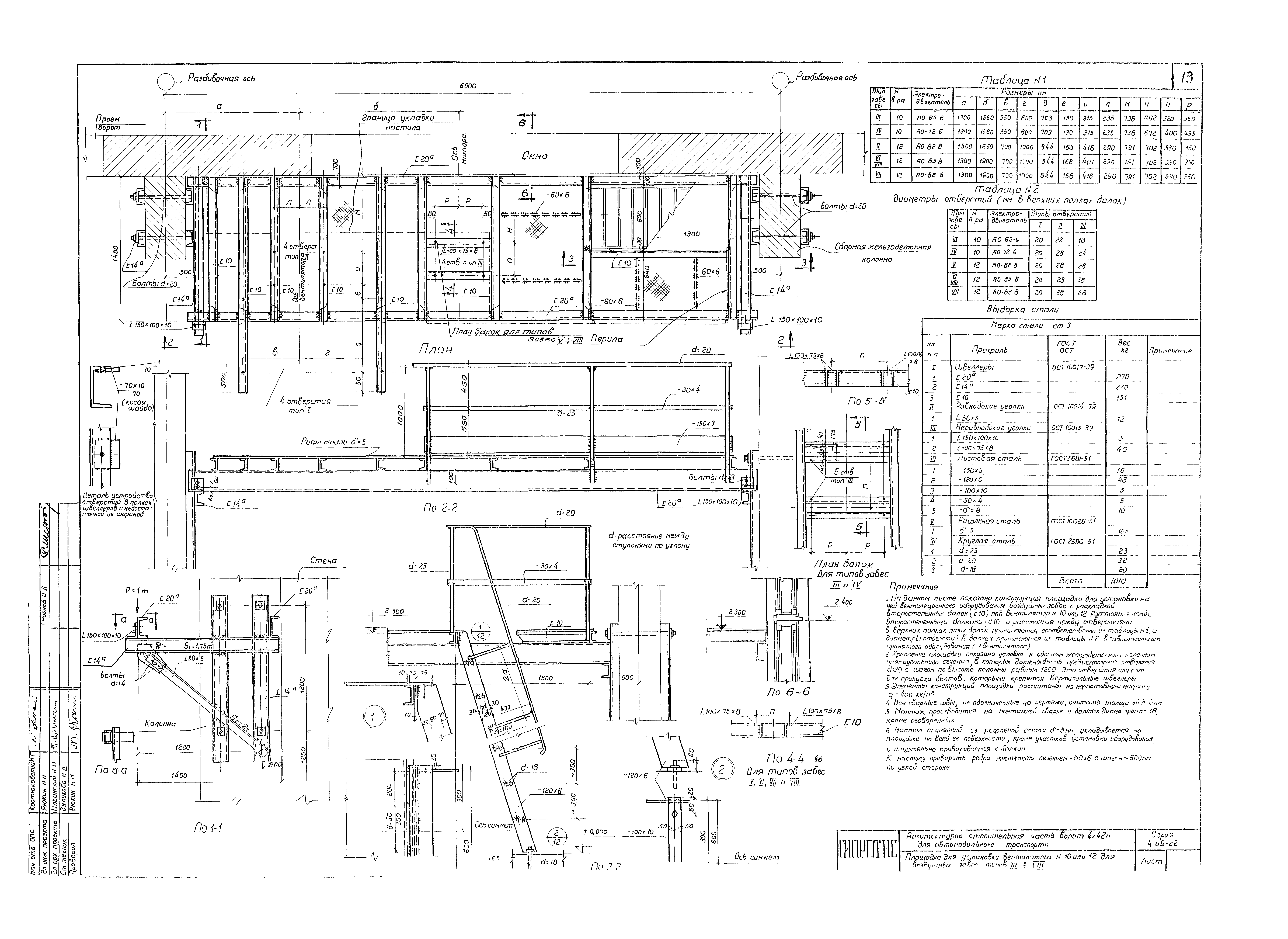 Серия ПР-05-05.2