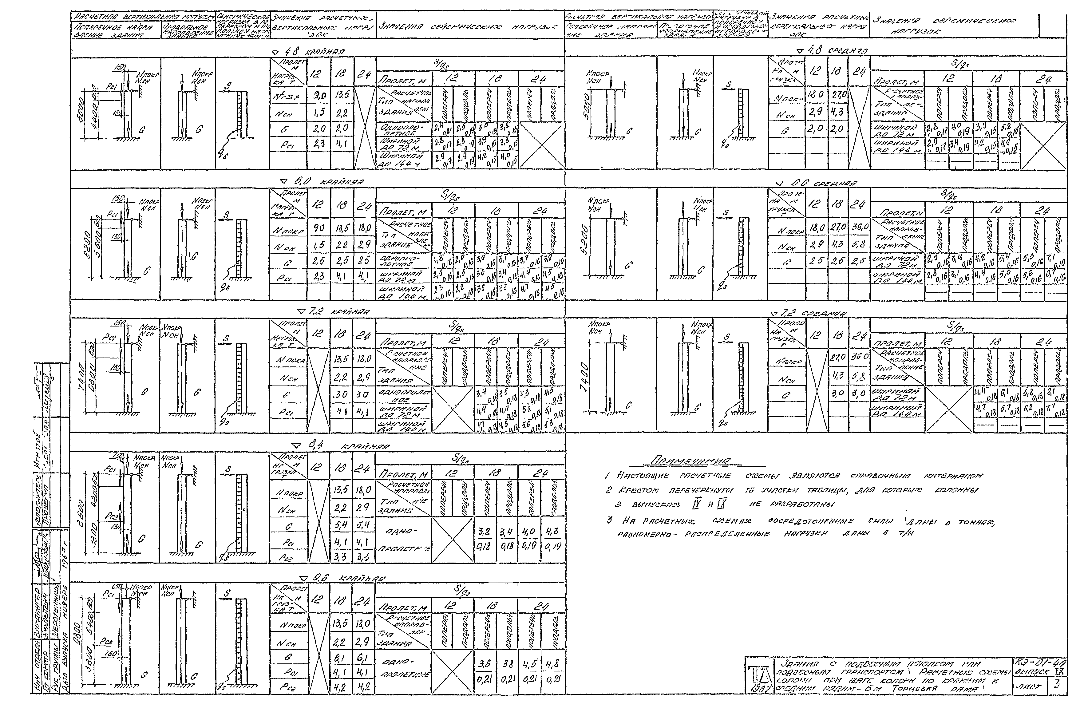 Серия КЭ-01-49