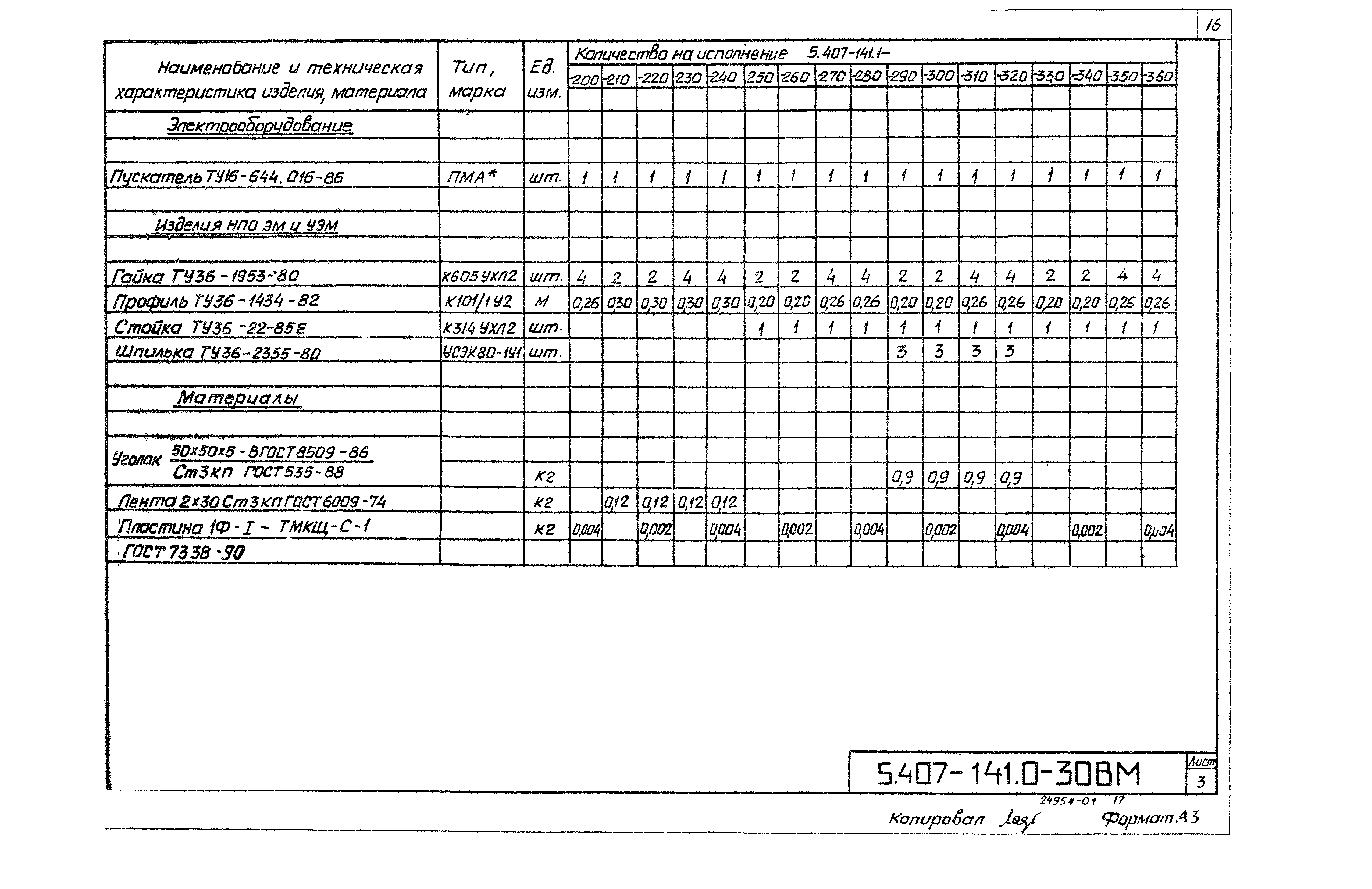 Серия 5.407-141