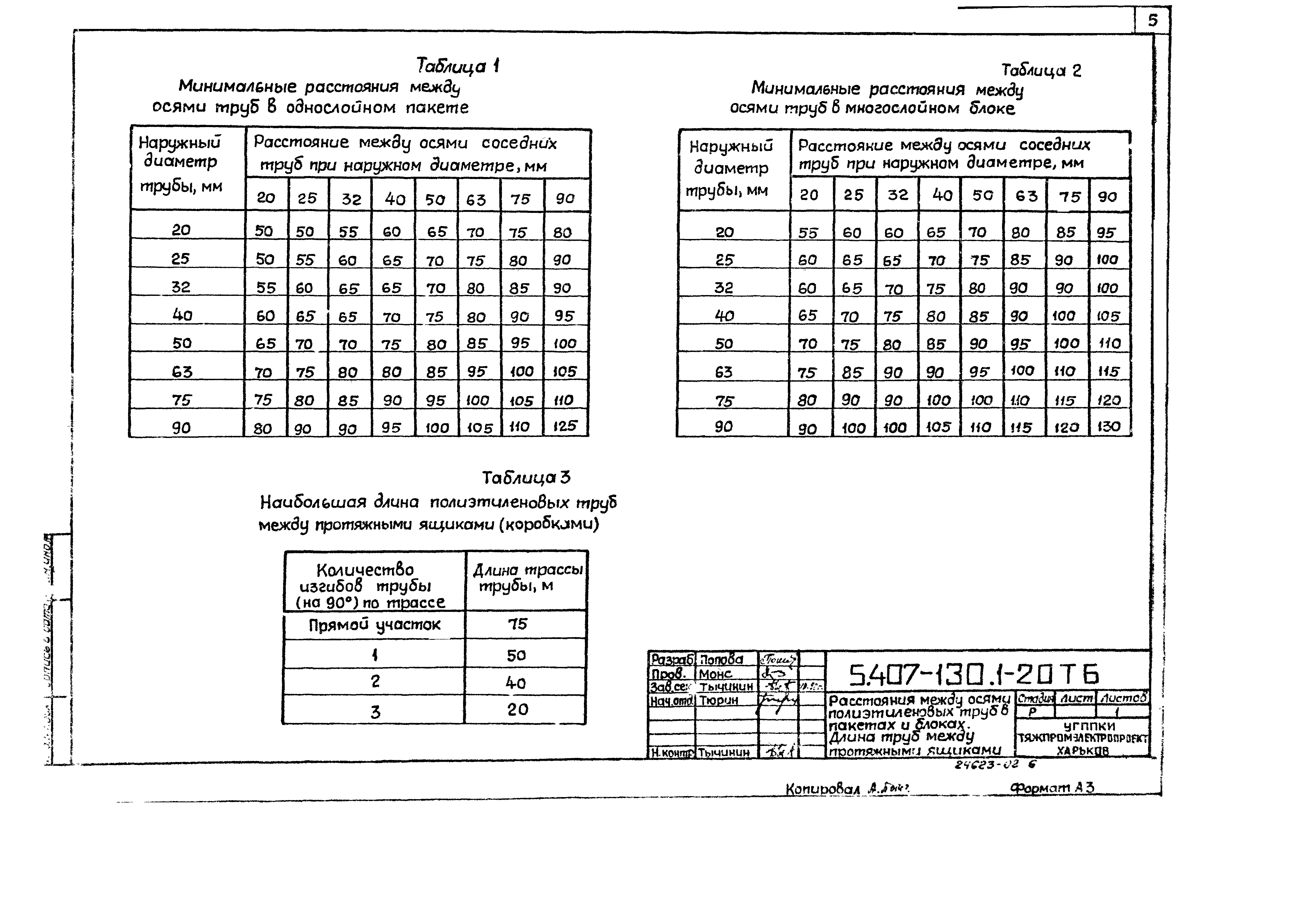 Серия 5.407-130