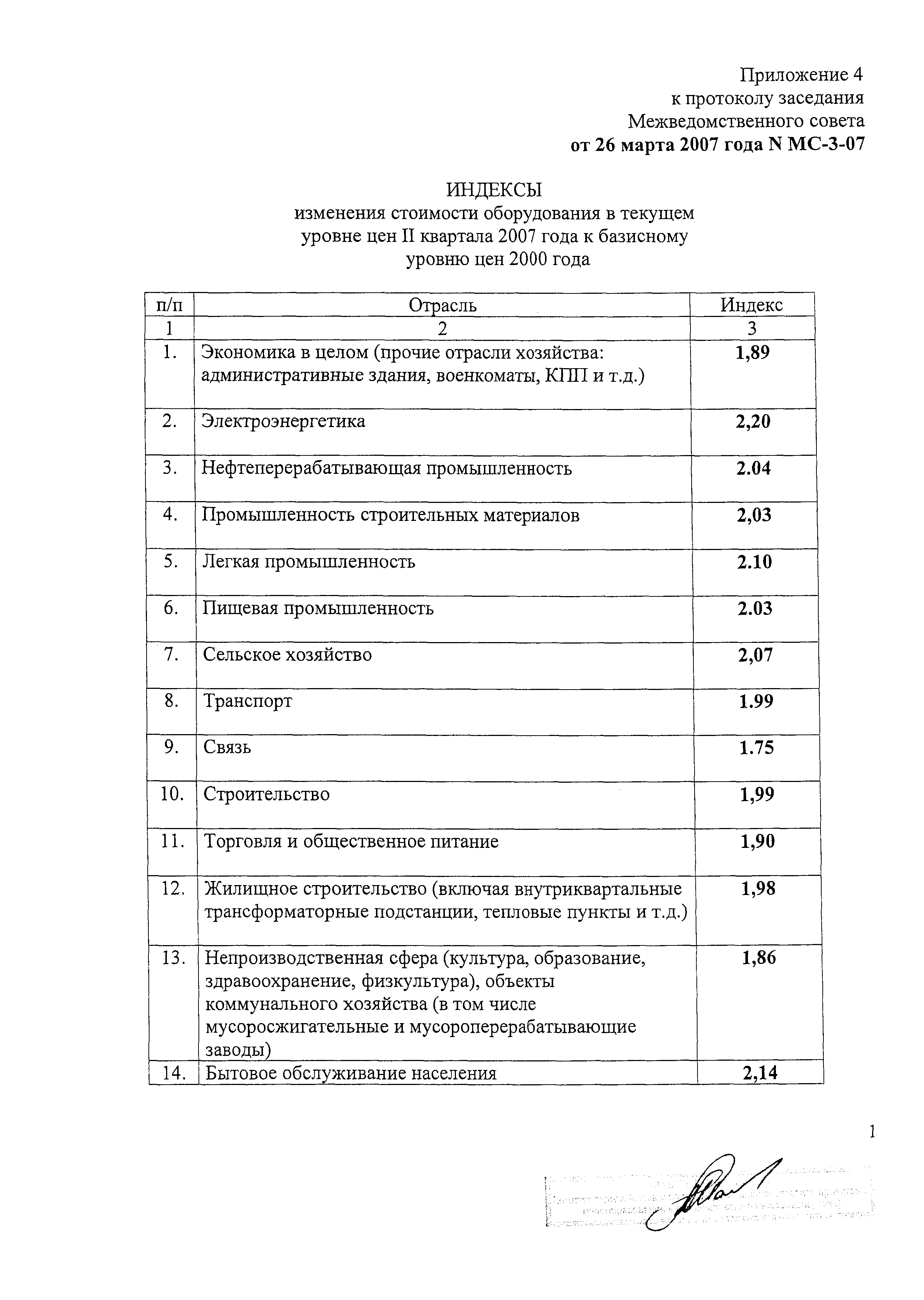 Протокол МС-3-07