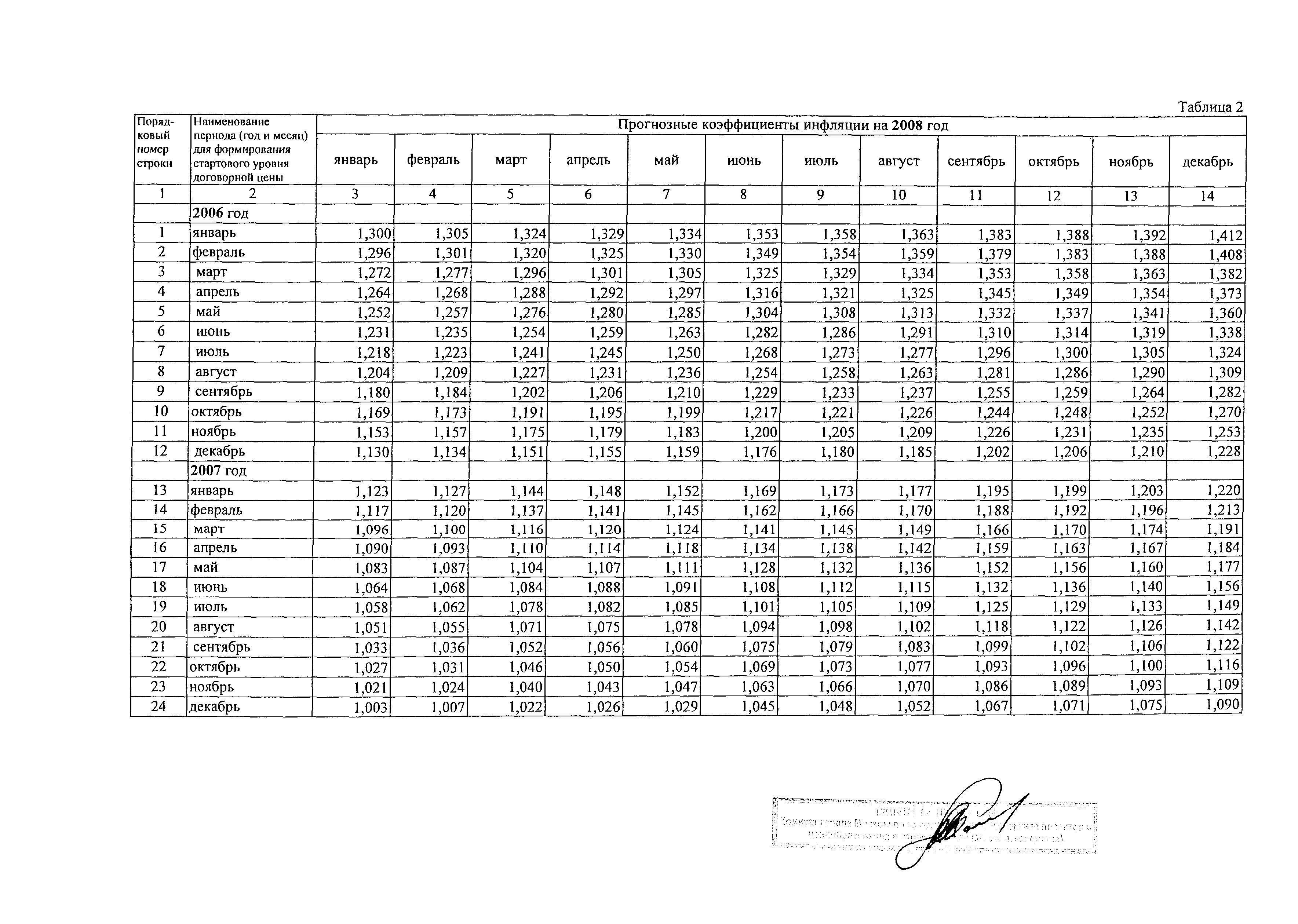 Протокол МС-3-07