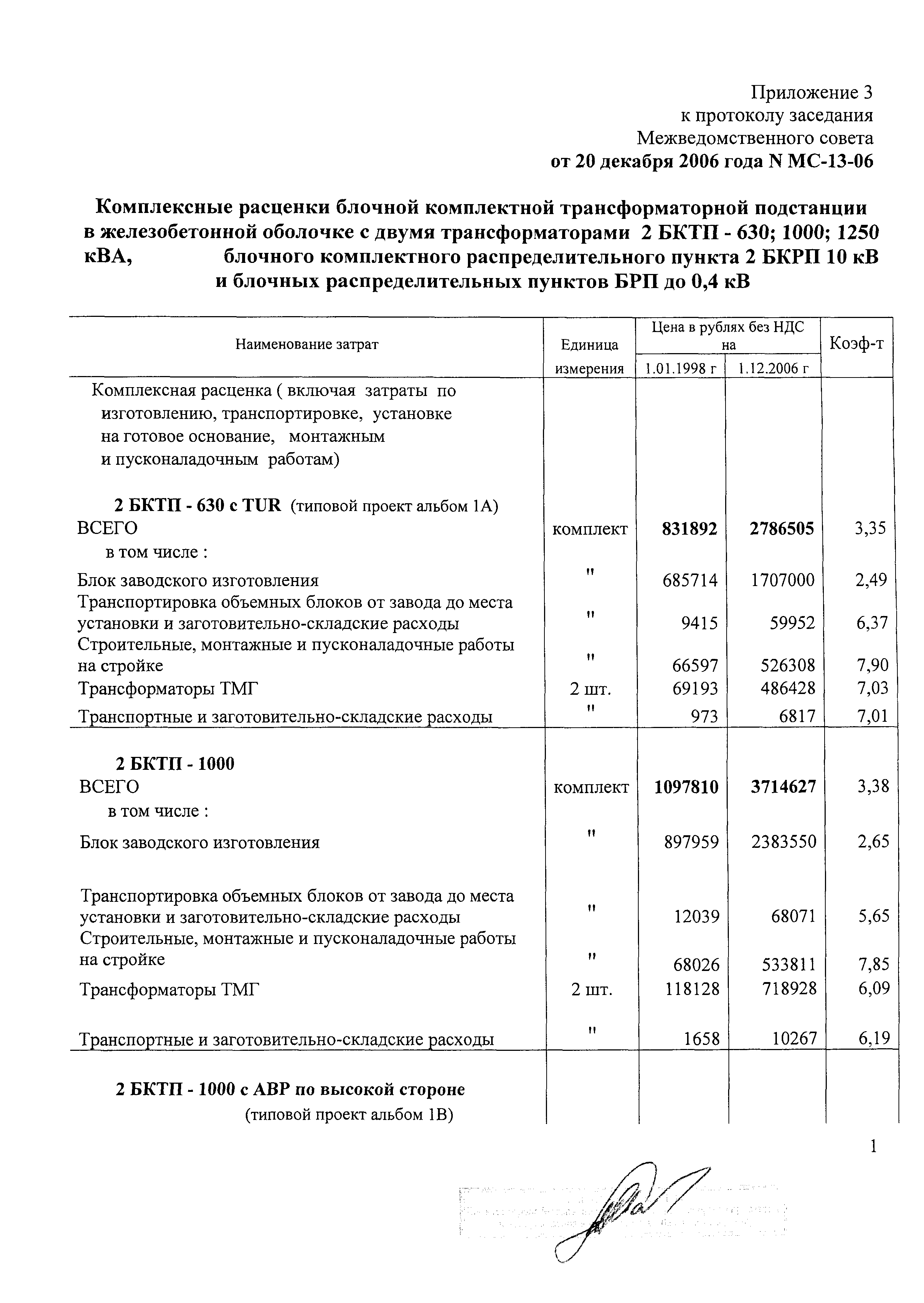 Протокол МС-13-06