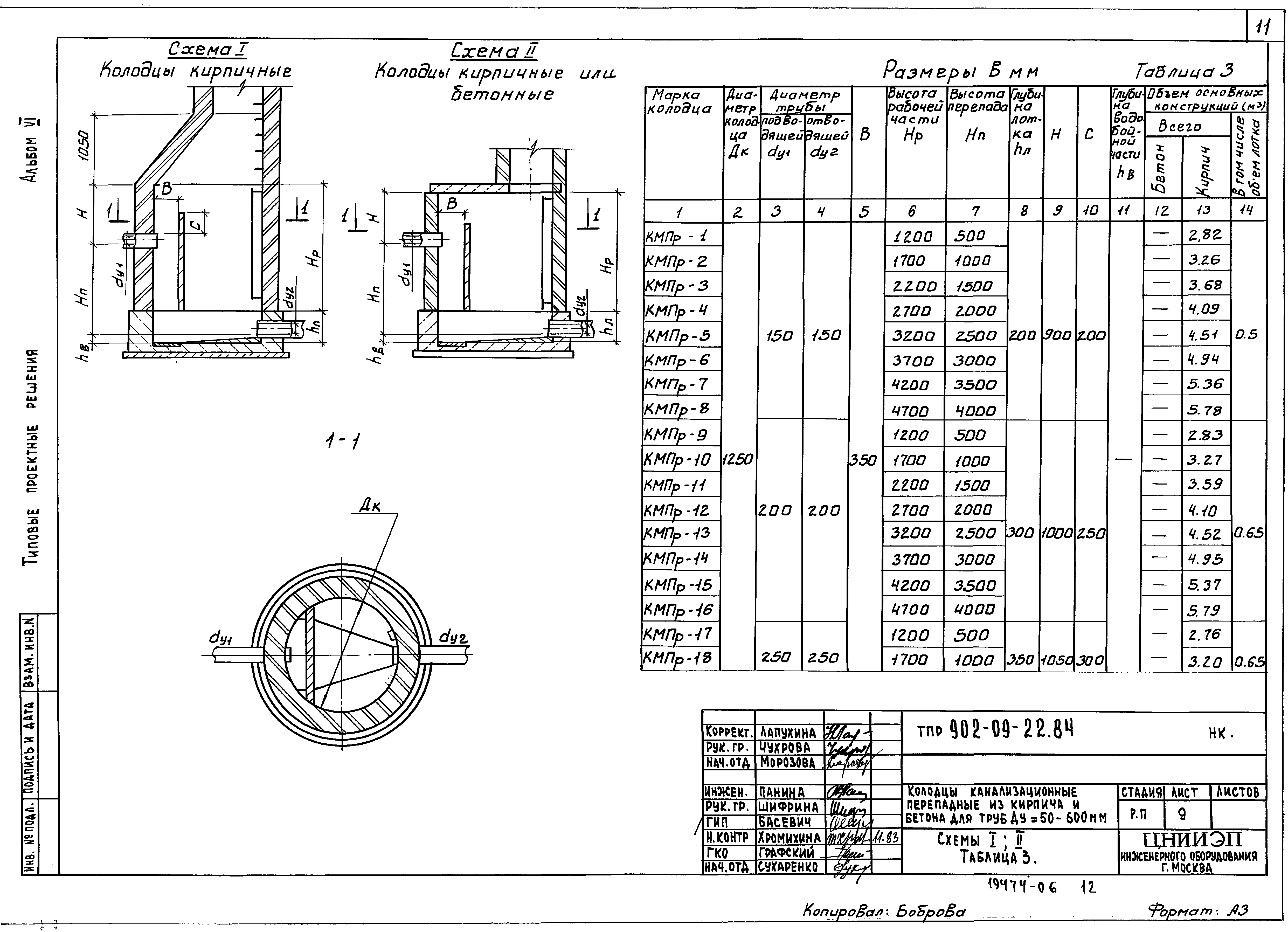 Тпр 902 09 84. Колодец ТПР 902-09-22.84. Стремянка с1-09 ТПР 902-09-22.84. ТП 902-09-22.84 колодцы канализационные.