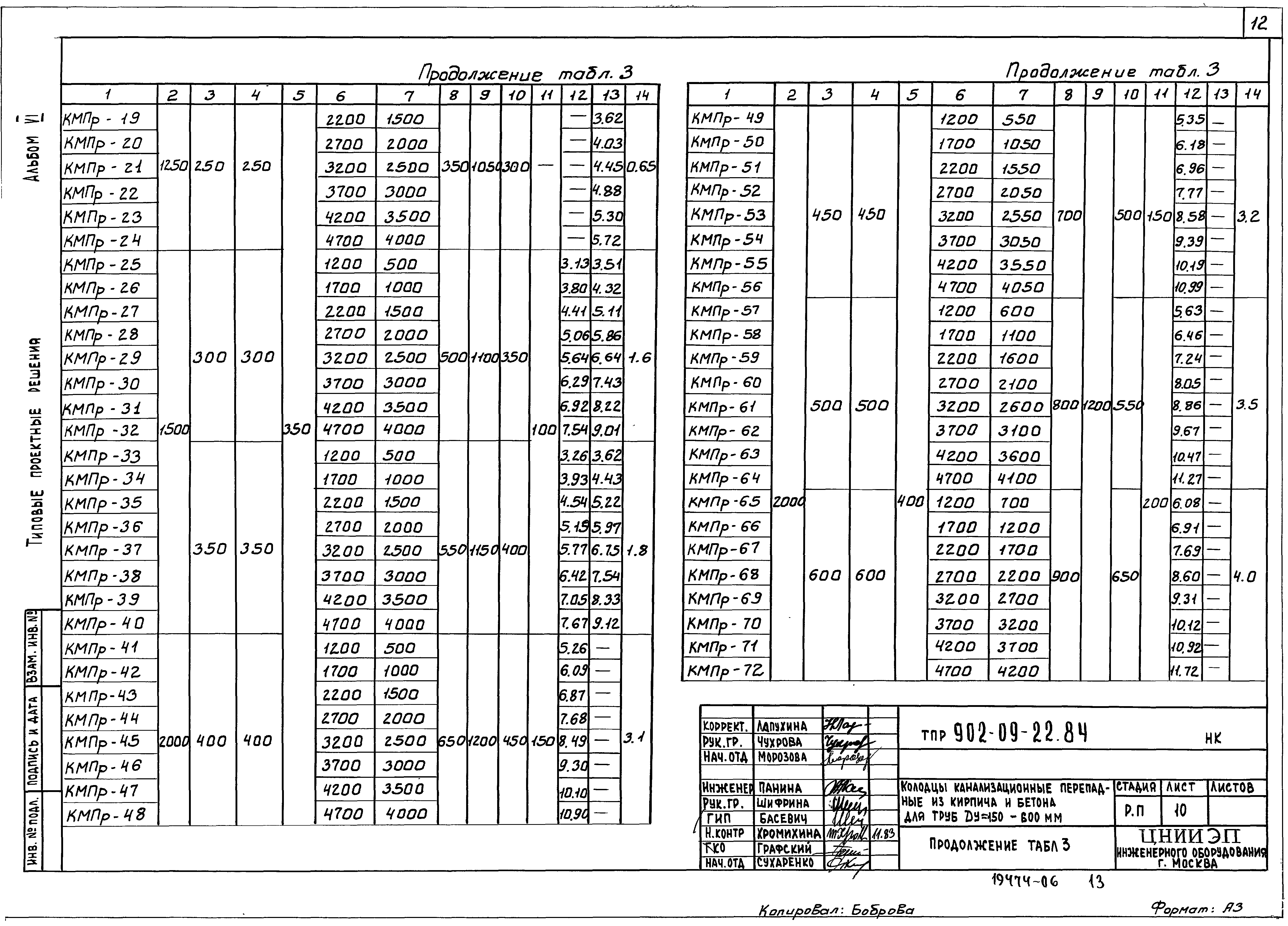 Типовые проектные решения 902-09-22.84