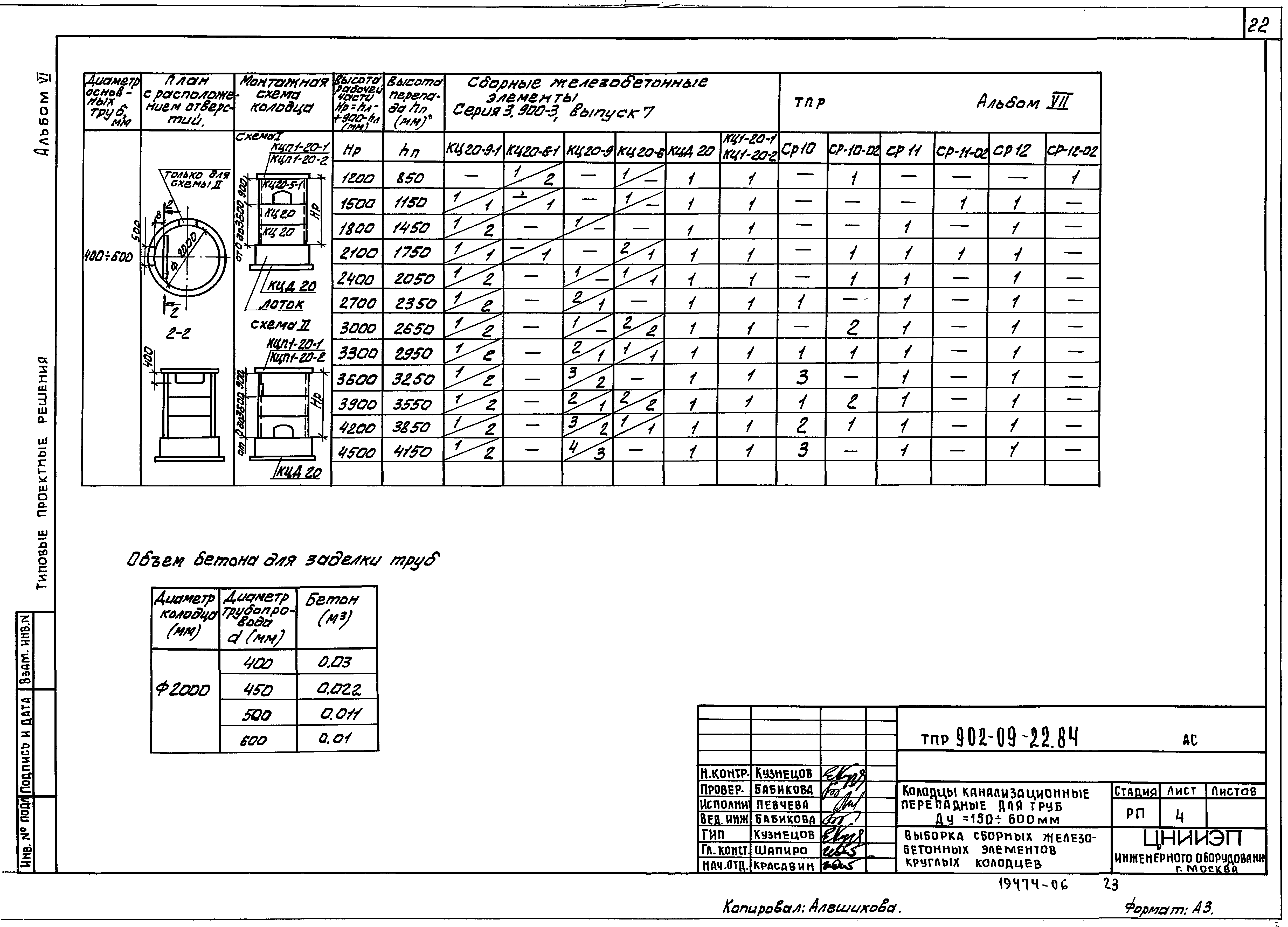 Тпр 902 альбом 2. Колодцы канализационные ТПР 902-09-22.84. Колодец 902 09 22.84. Колодцы по ТПР 902-09-22.84. Стремянки для канализационных колодцев ТПР 902-09-22.84.