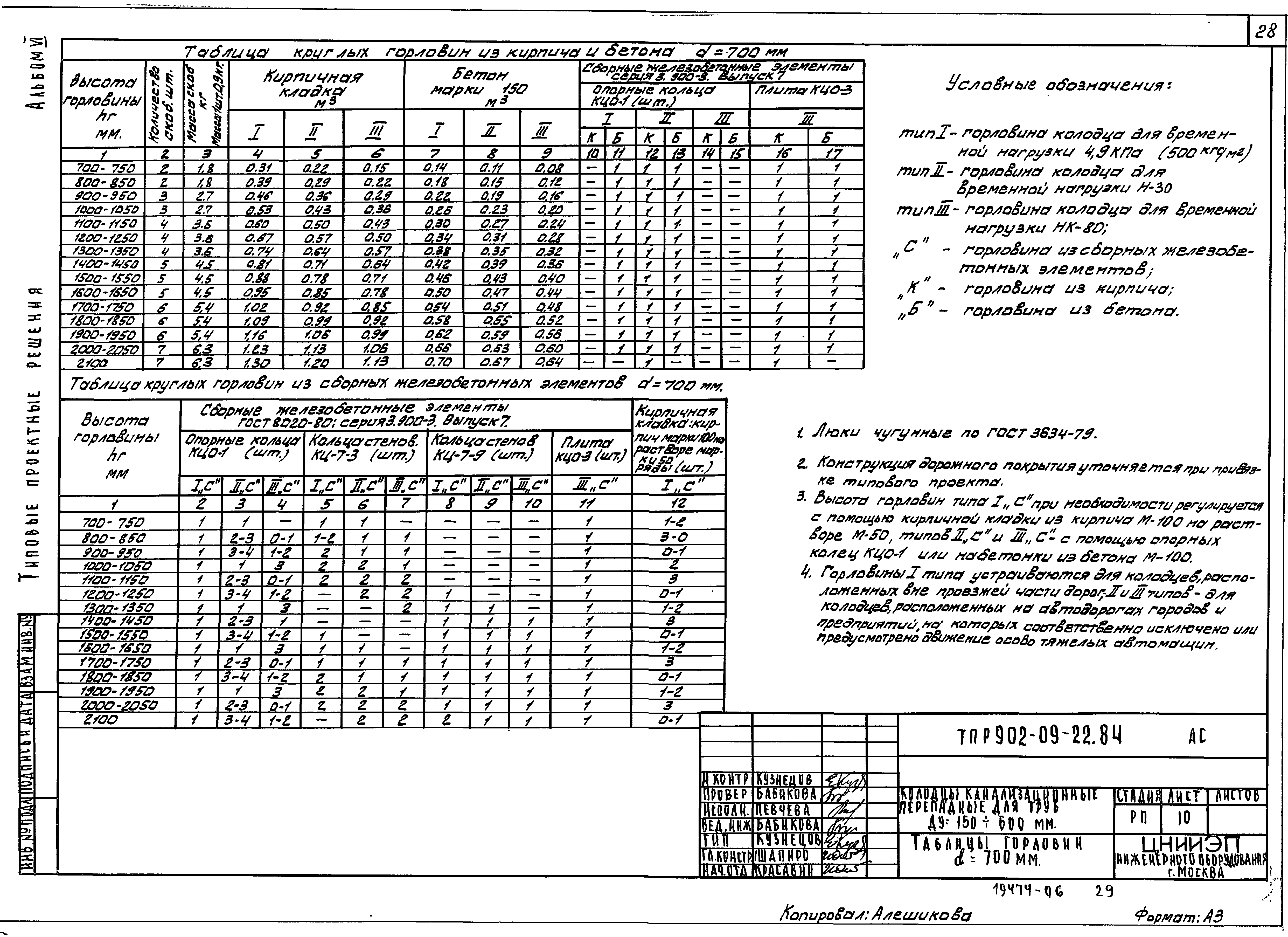 Тпр отзывы. Колодцы канализационные ТПР 902-09-22.84. Стремянка ТПР 902-09-22. ТПР 902-09-22.84 стремянки. ТПР 902-09-22.84.