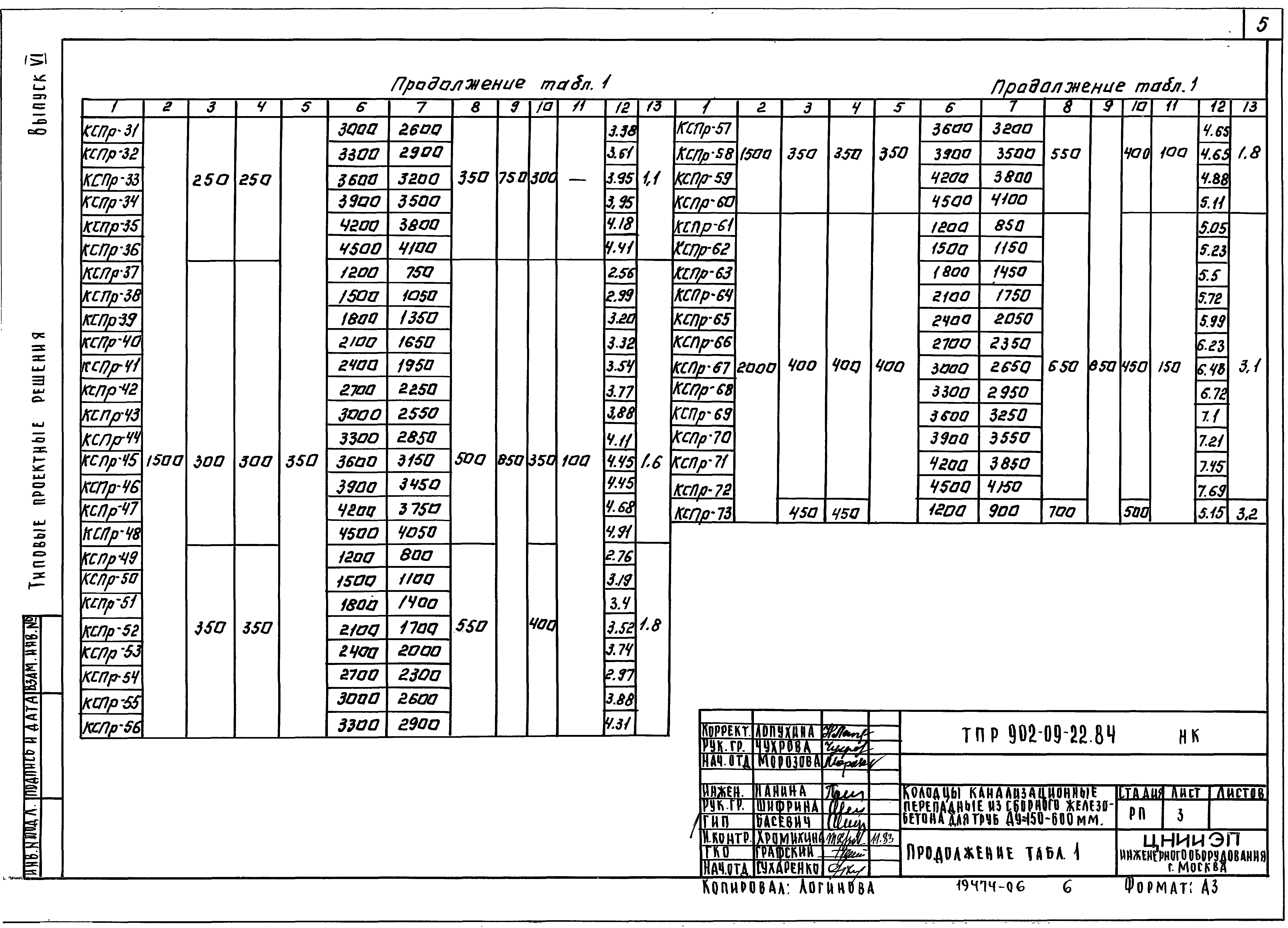 Тпр отзывы. Стремянки для канализационных колодцев ТПР 902-09-22.84. Колодец 902 09 22.84. Колодцы канализационные ТПР 902-09-22.84. Колодец ксу1 чертеж.