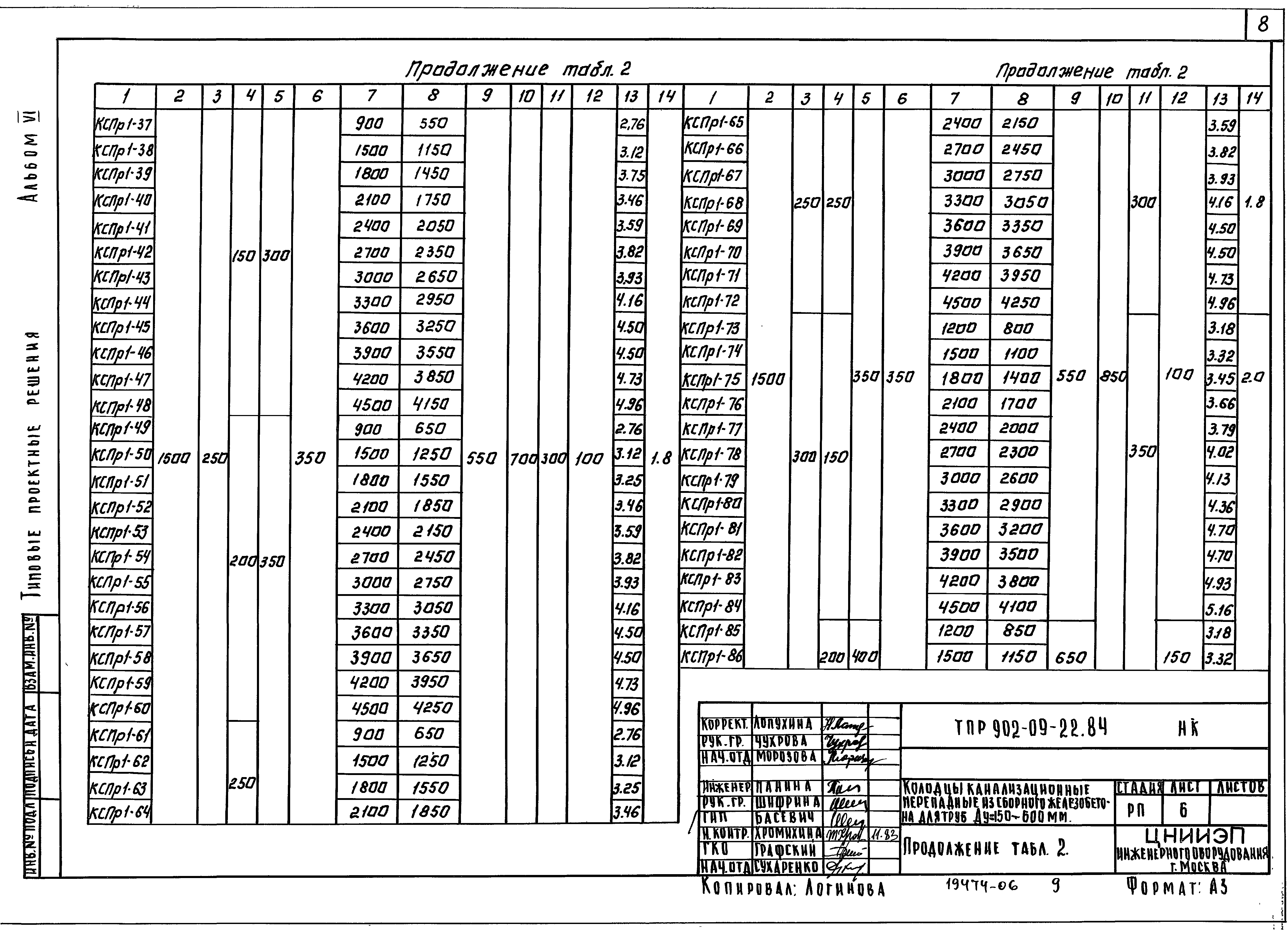 Типовые проектные решения 902-09-22.84