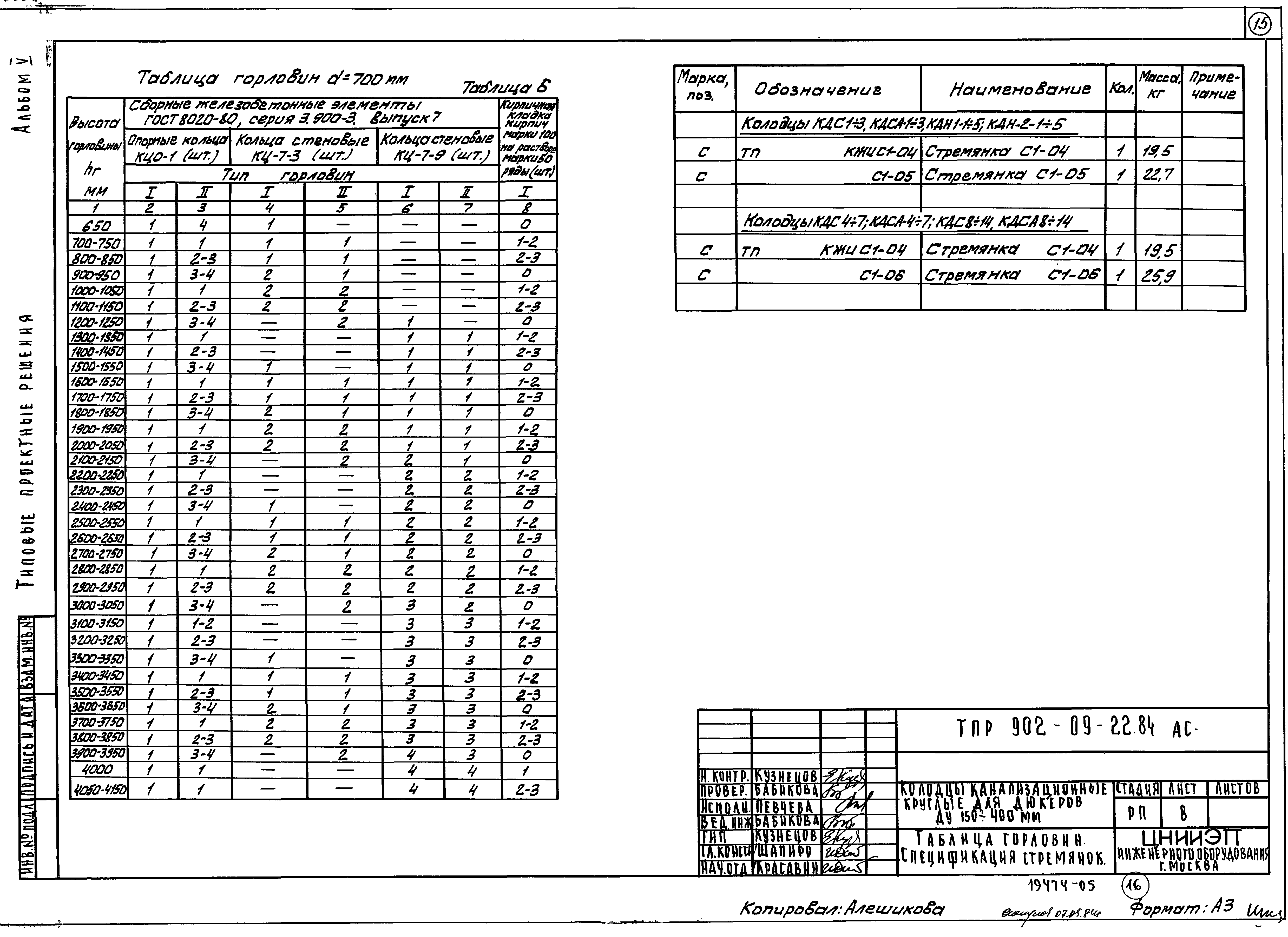 Тпр отзывы. ТПР 902-09-22.84 стремянки. Стремянка для колодцев ТПР 902-09-22.84. Стремянка с1-09 ТПР 902-09-22.84. Стремянки для канализационных колодцев ТПР 902-09-22.84.