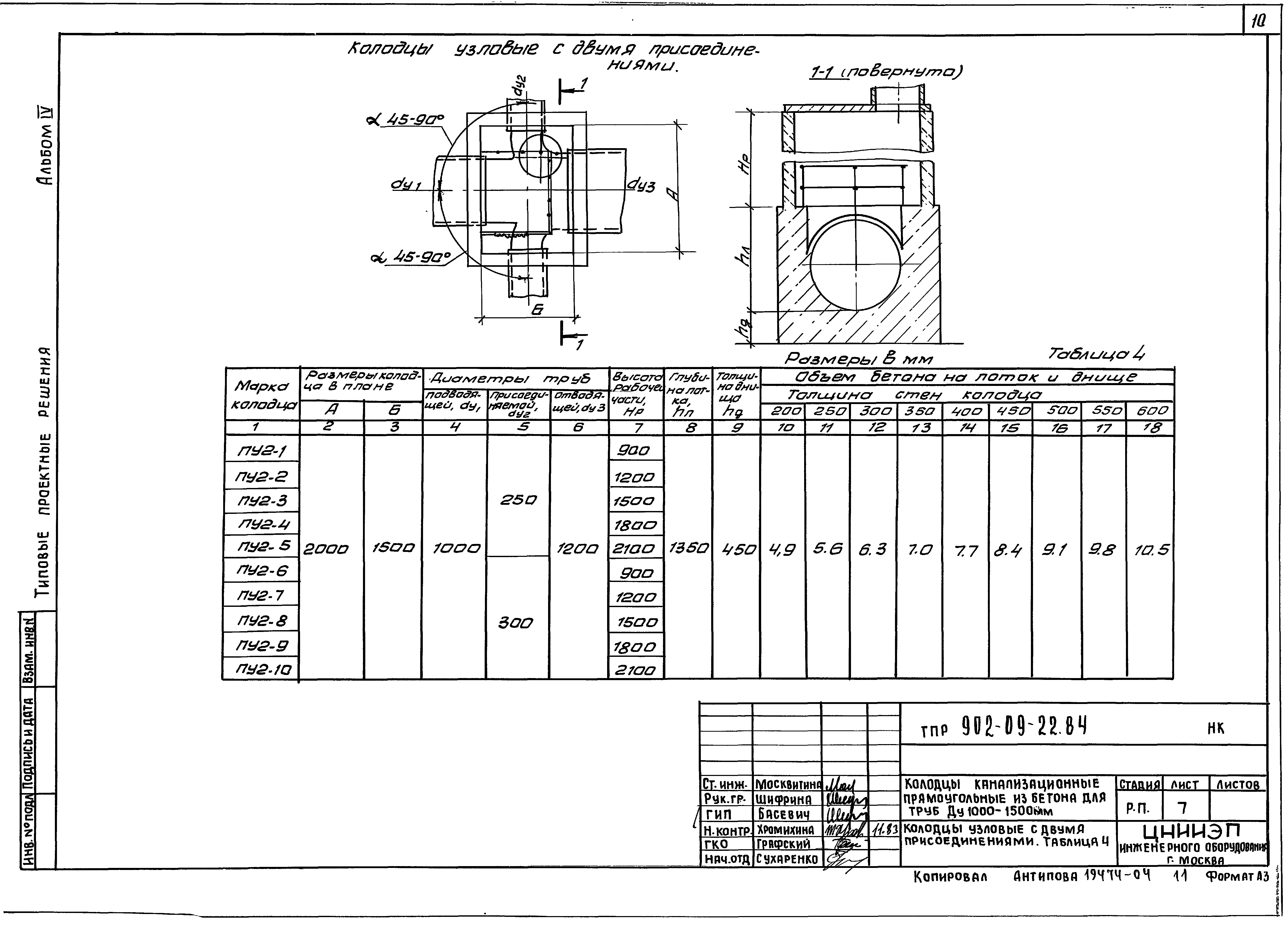 Тпр 902 альбом 2. Колодцы канализационные ТПР 902-09-22.84. Колодец ТПР 902-09-22.84. Колодцы по ТПР 902-09-22.84. Типовой канализационный колодец по ТПР 902-09.